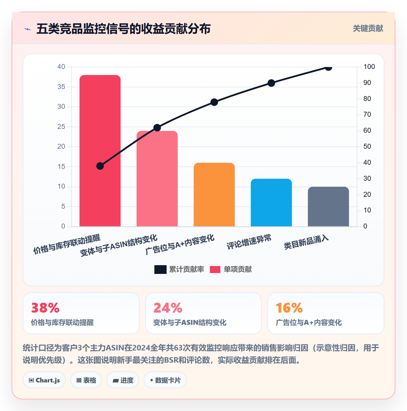 亚马逊软件工作指南：用新手避坑解决竞品监控问题