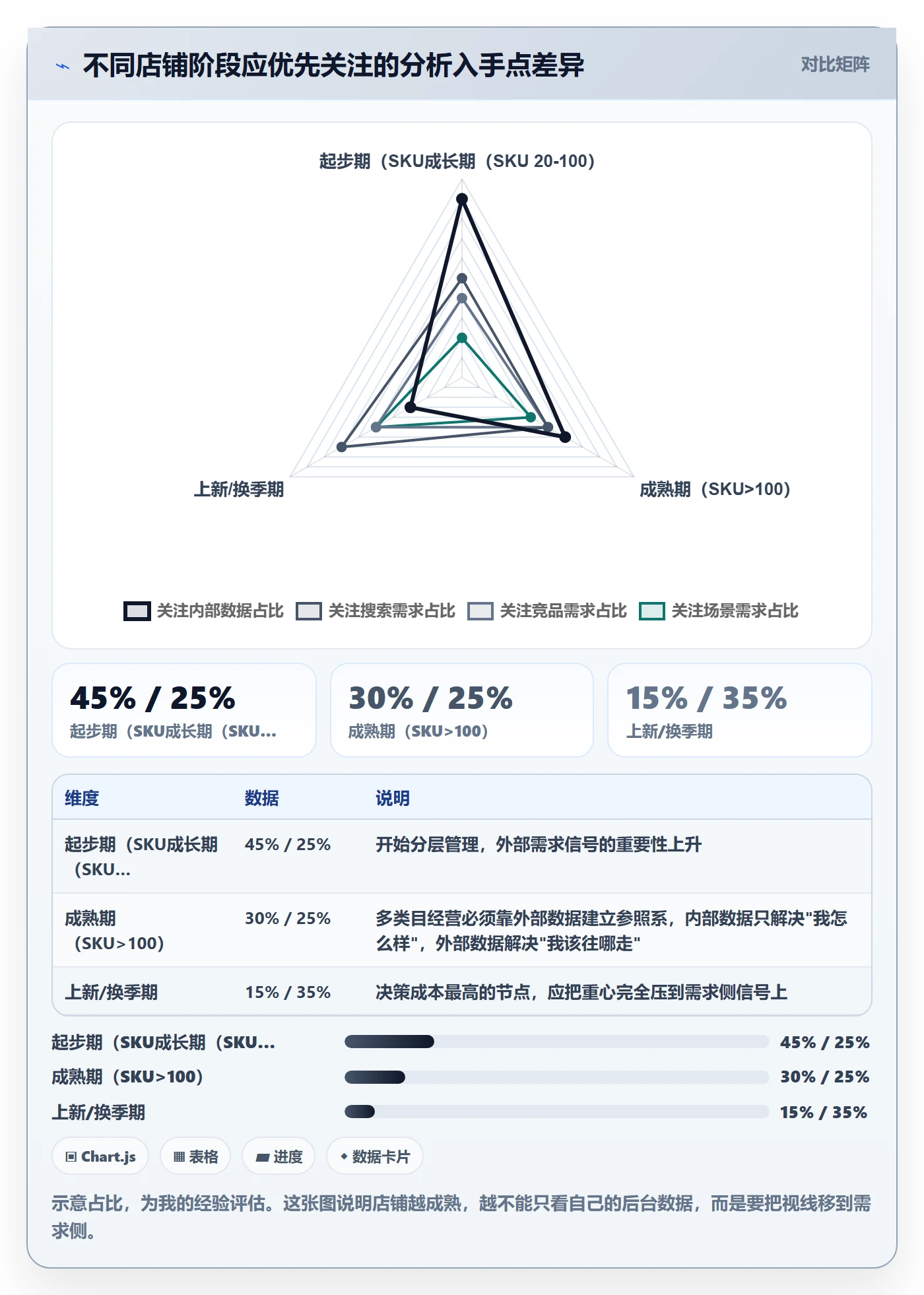 商品分析怎么用？市场需求场景下的中小商家拆解