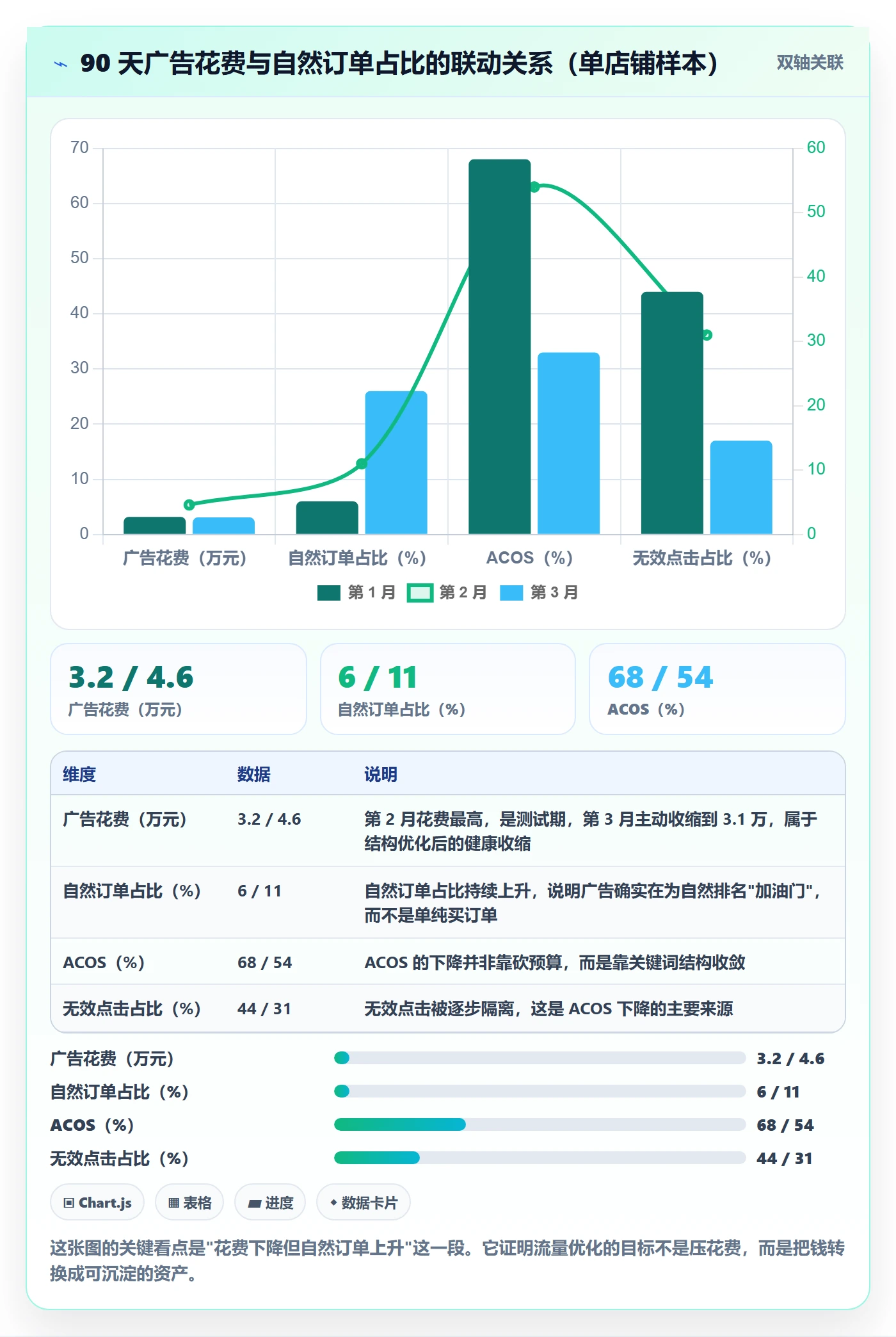 想做好跨境电商运营，先掌握新手避坑中的流量获取