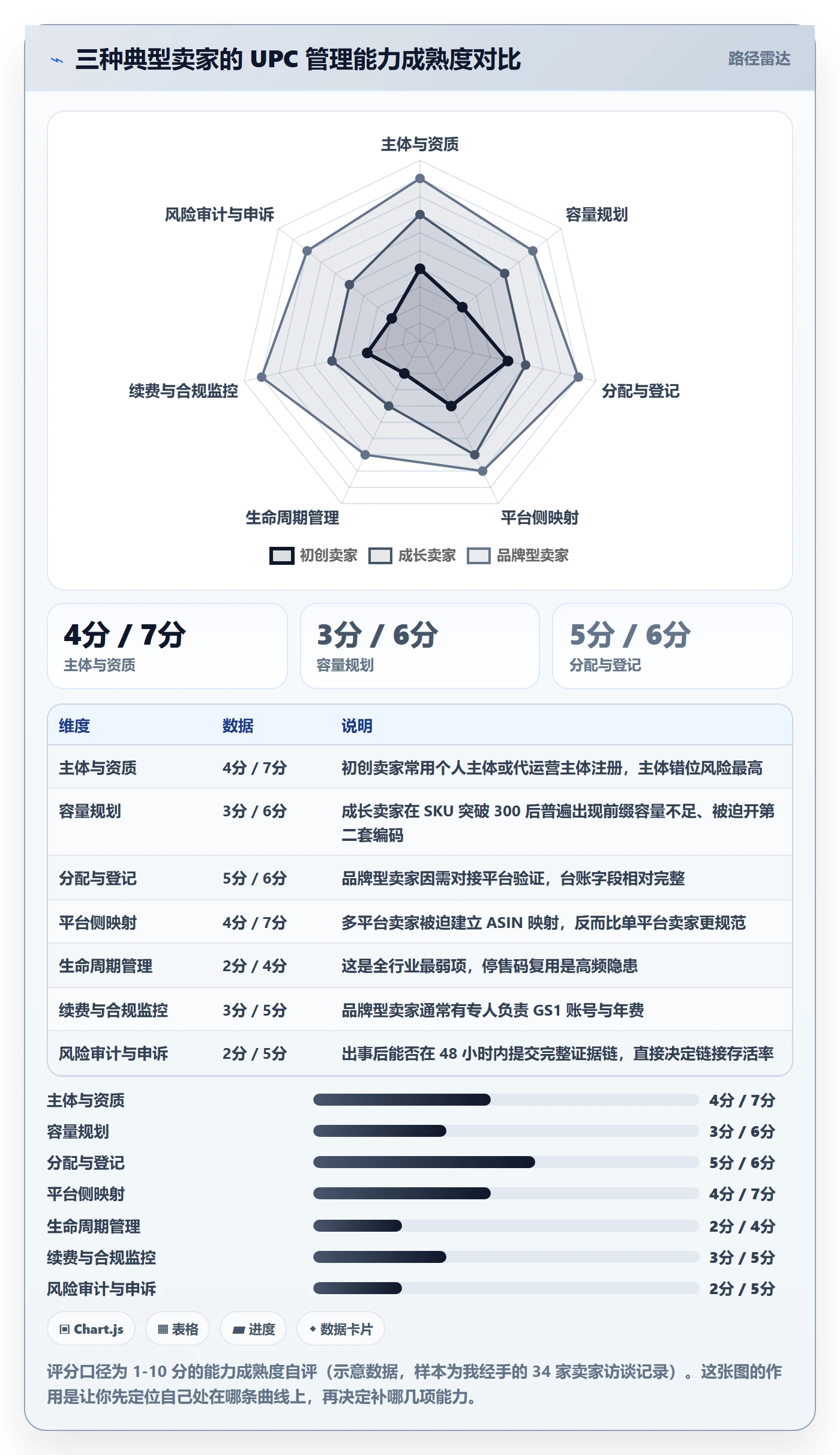 UPC码能力清单:日常管理需要覆盖哪些代码申请事项