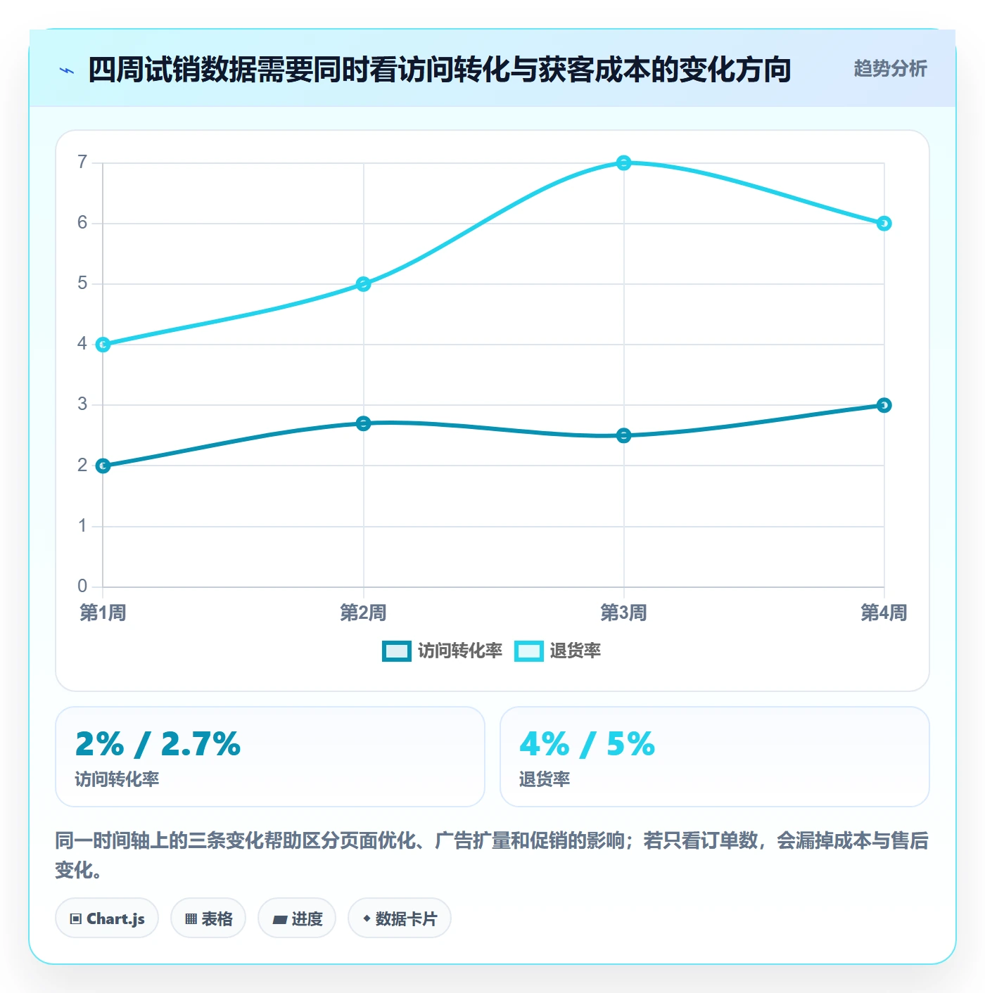 跨境电商规划方法：选品策略与中小商家如何衔接