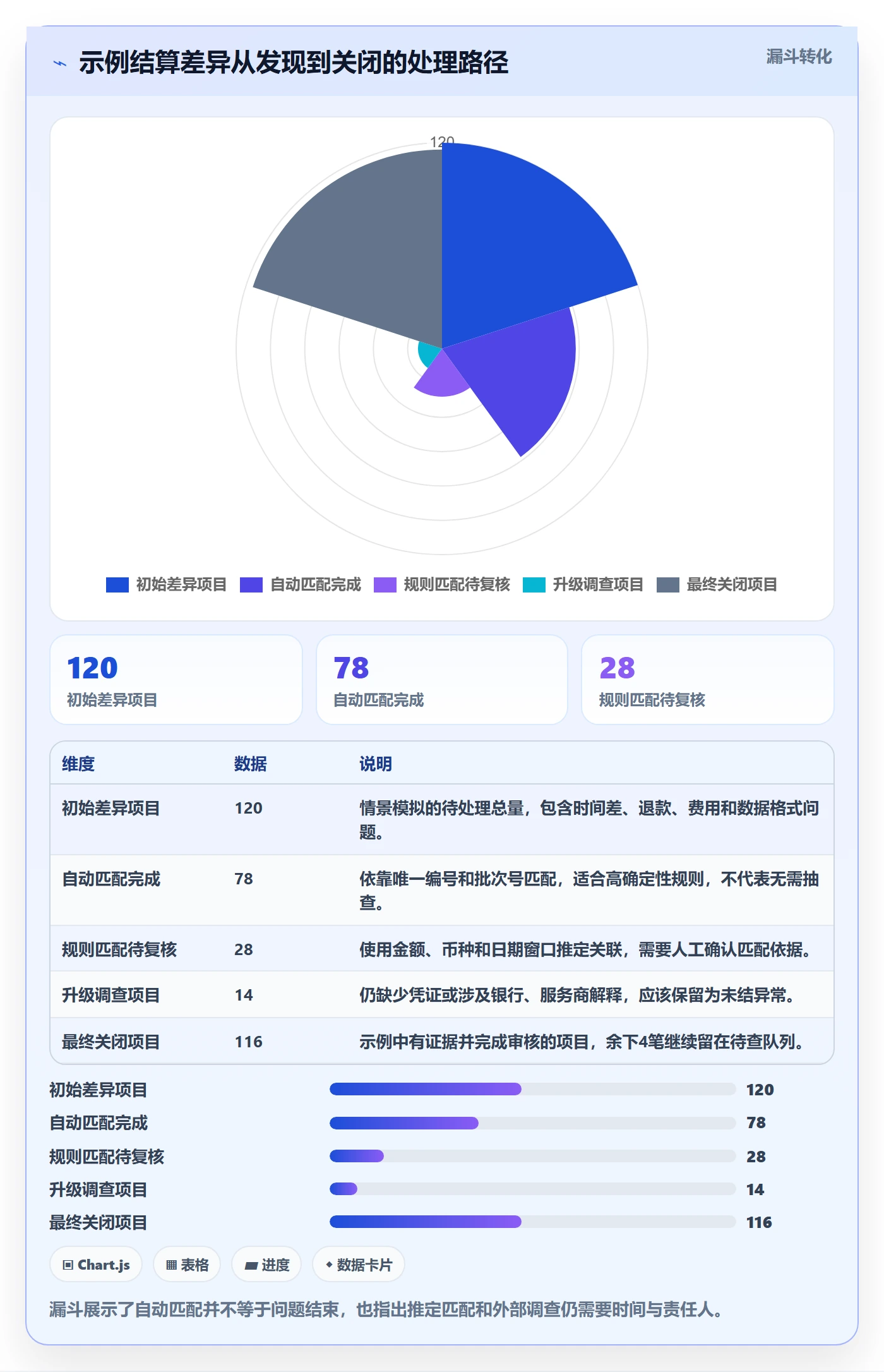 跨境电商工作指南：用问题清单解决支付结算问题
