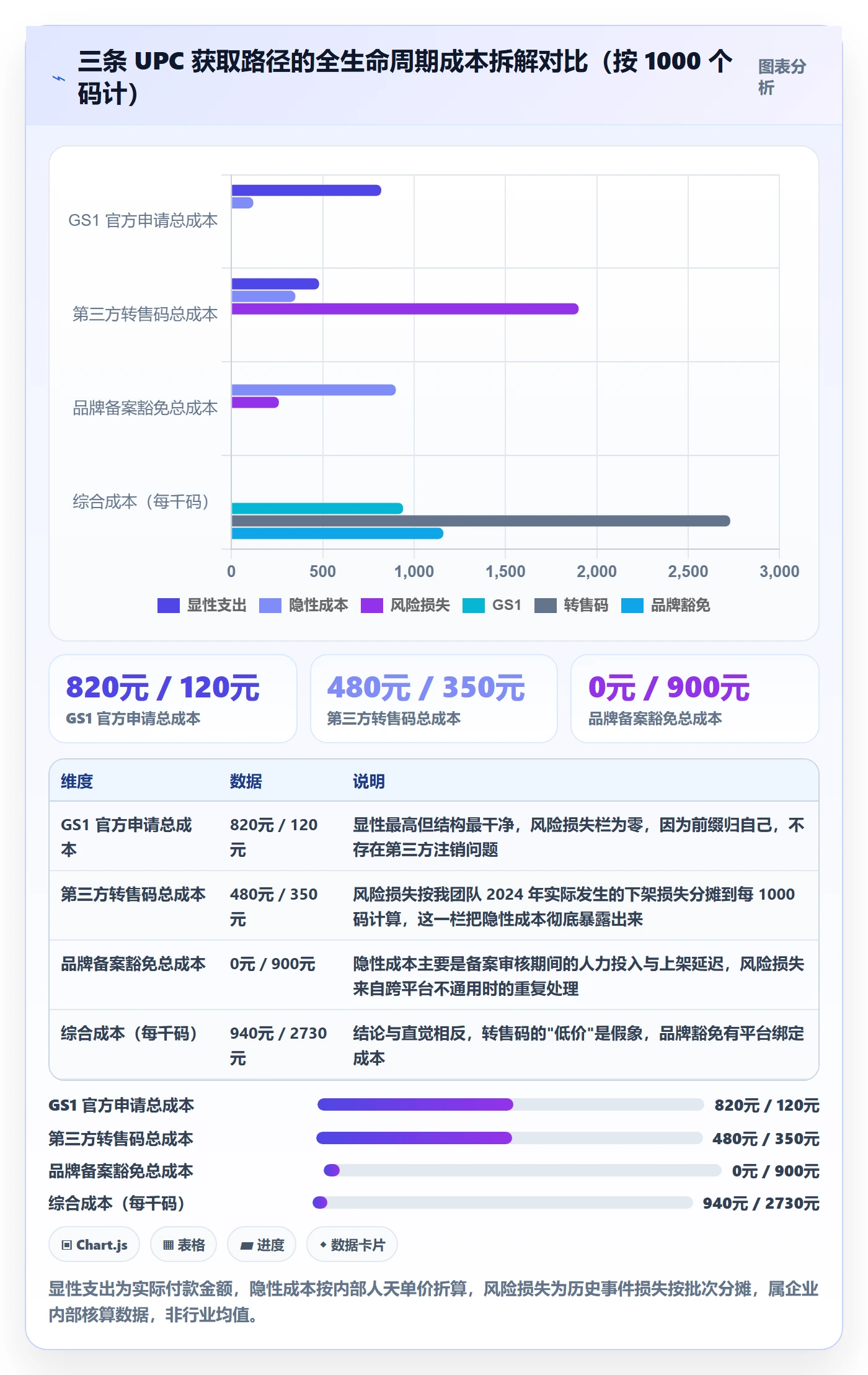 想做好UPC码，先掌握季度复盘中的代码申请