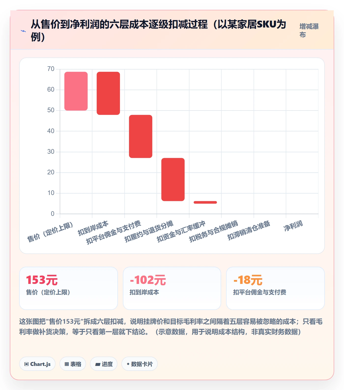 erp跨境电商配置指南：采购补货需要哪些定价策略设置