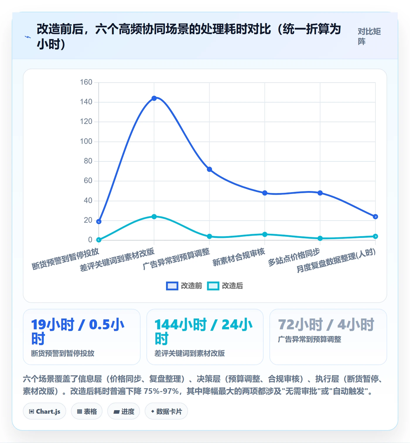 跨境电商运营升级方案：用团队协同改善流量获取