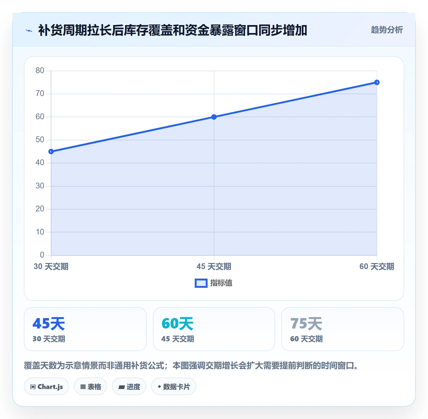 跨境电商业务拆解：选品策略为什么影响日常管理