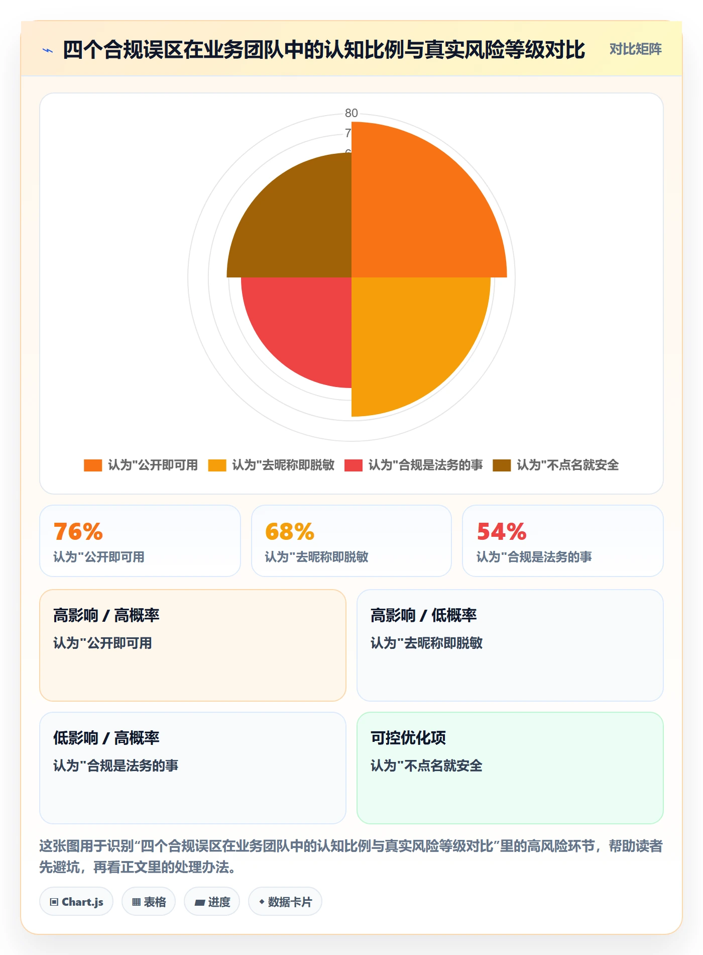 商品分析方案设计：用户评价场景的合规管理怎么做