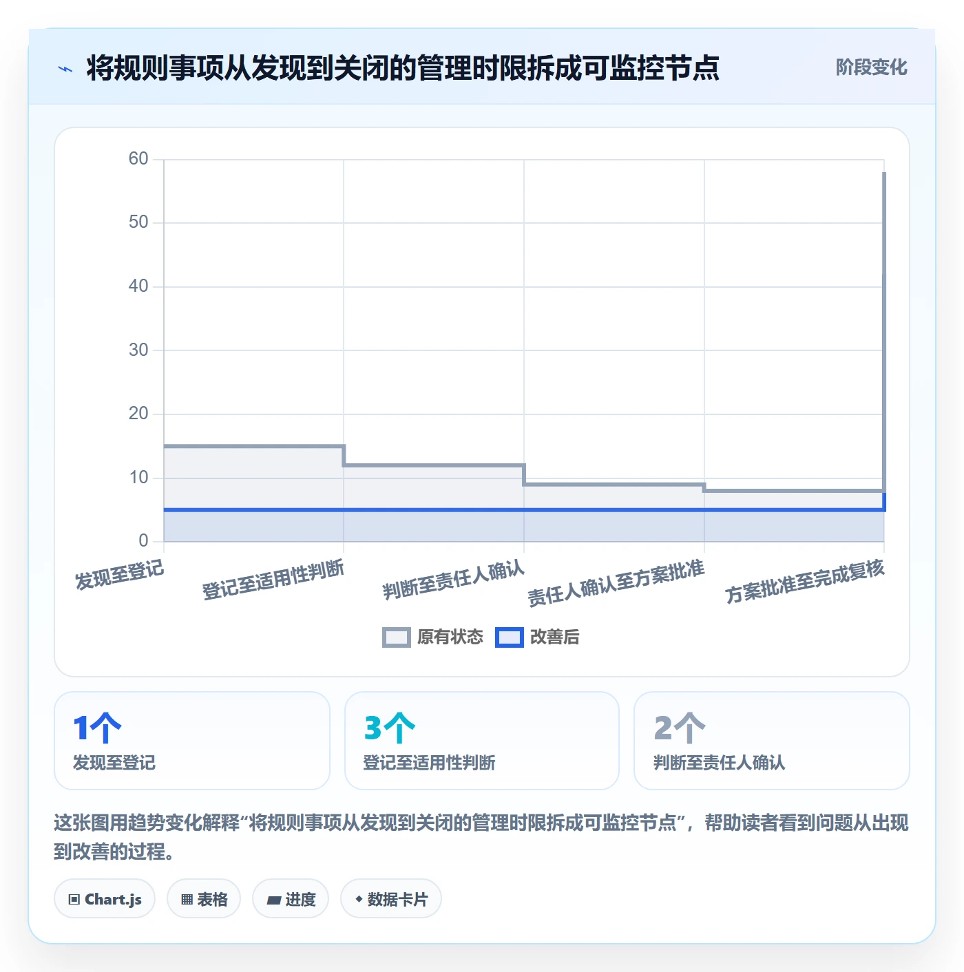 跨境电商应用思路：围绕平台规则拆解年度规划
