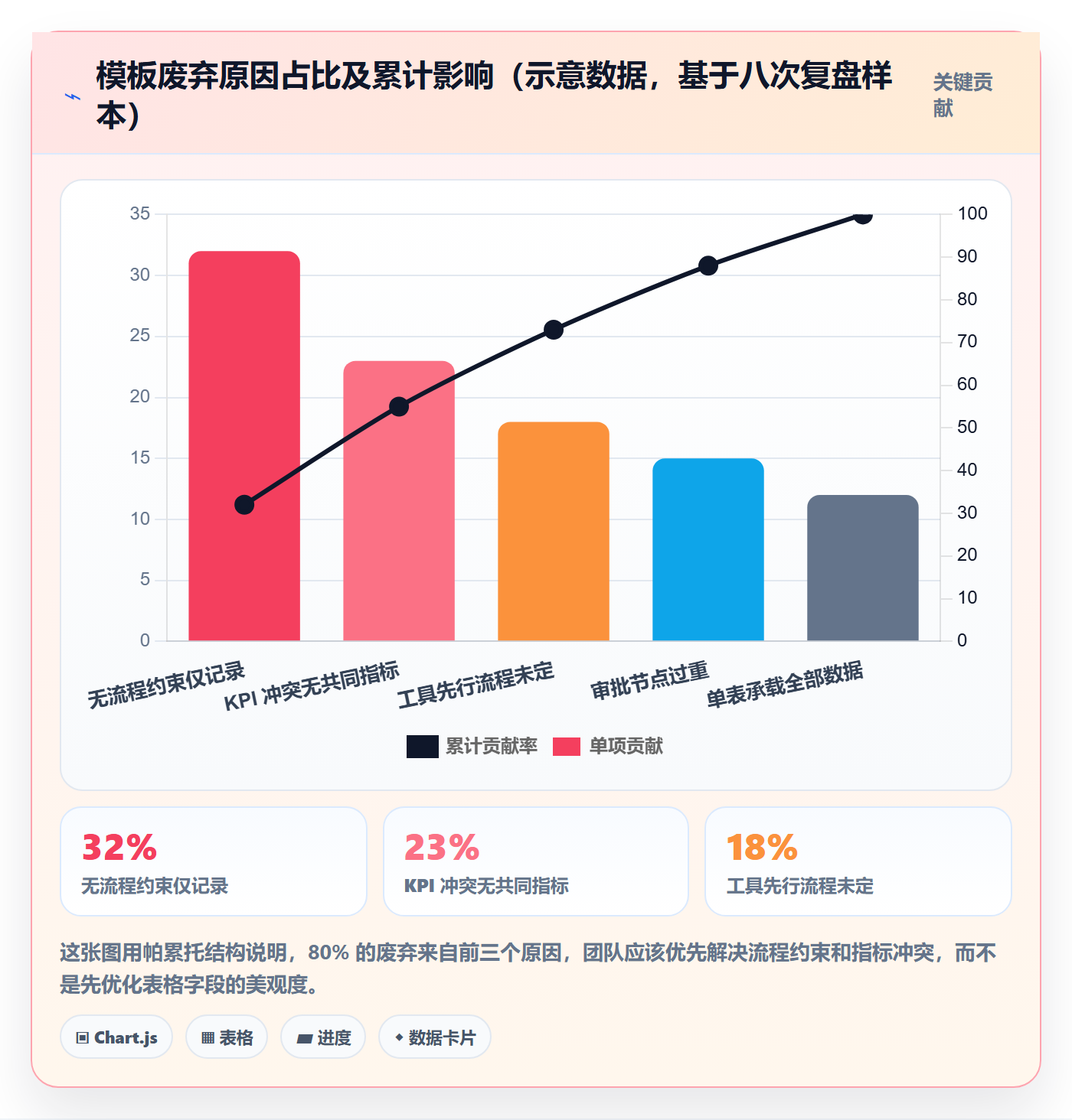跨境电商一站式服务管理模板：围绕选品采购开展团队协同