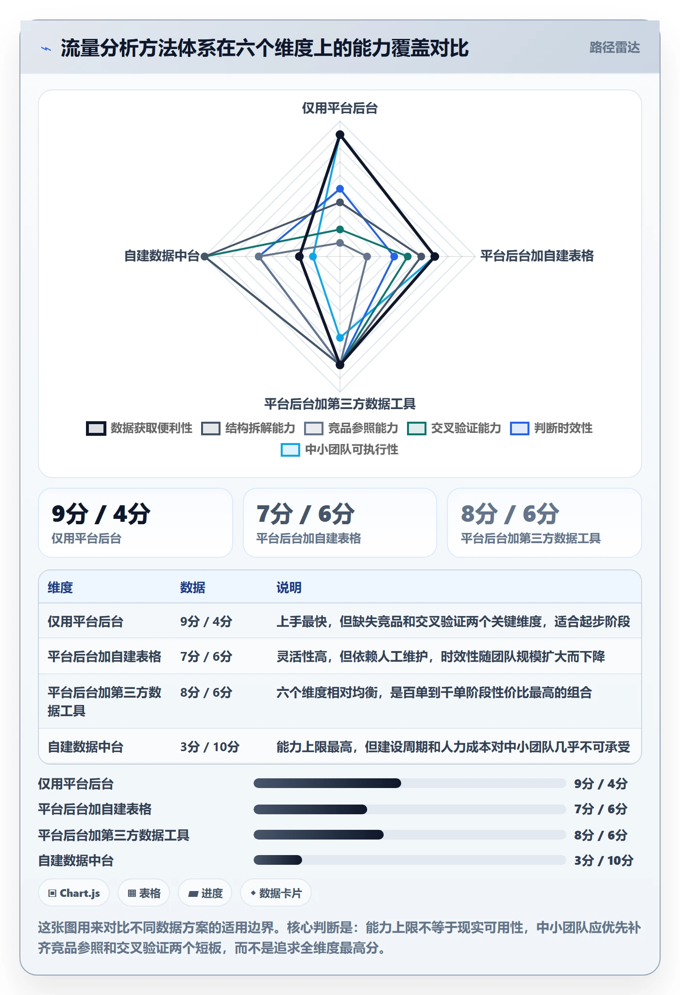 跨境电商运营数据方法：用流量获取支撑进阶玩法判断