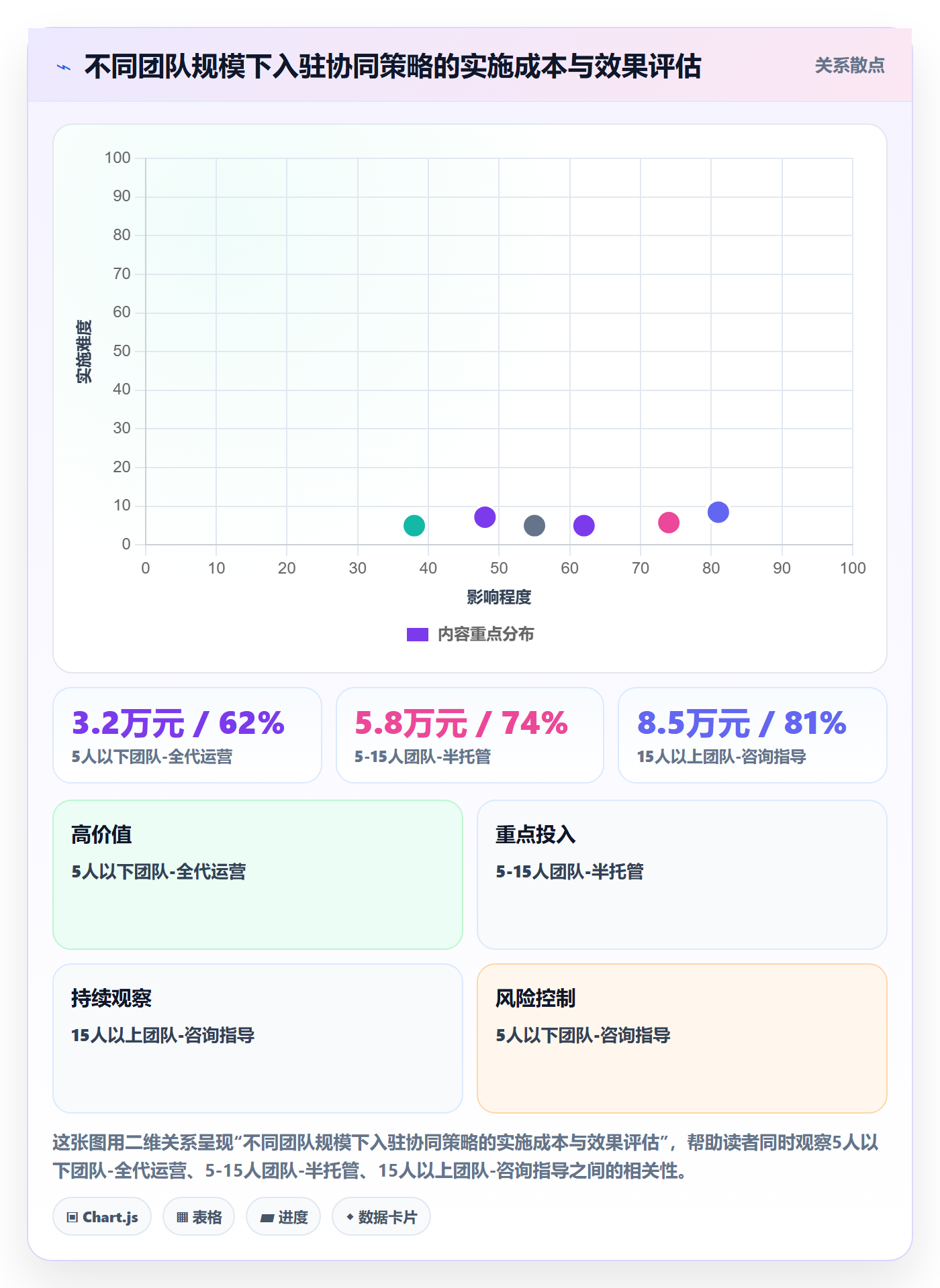 跨境电商一站式服务业务拆解：平台入驻为什么影响团队协同