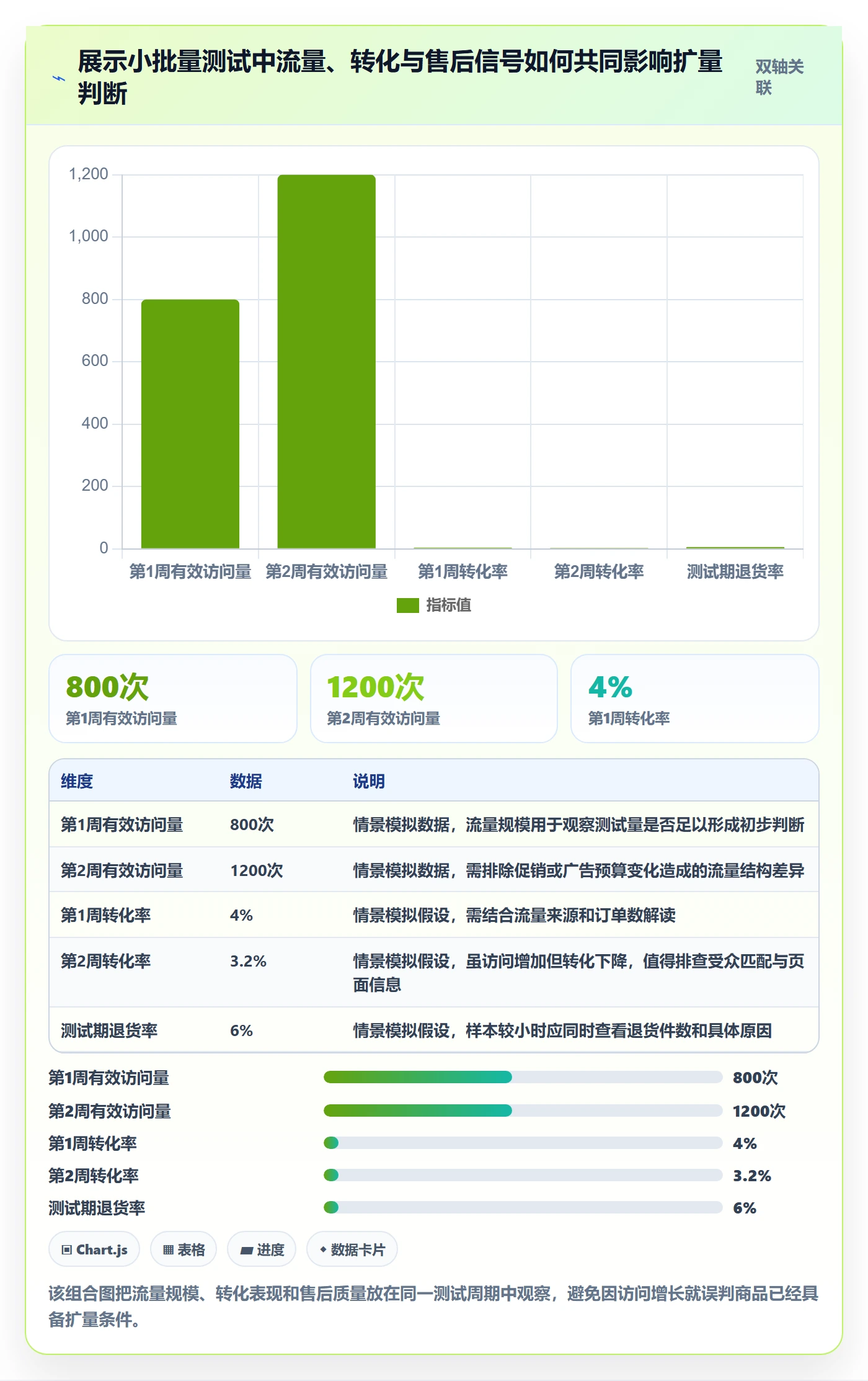 跨境电商进阶课：围绕平台规则完善选品策略