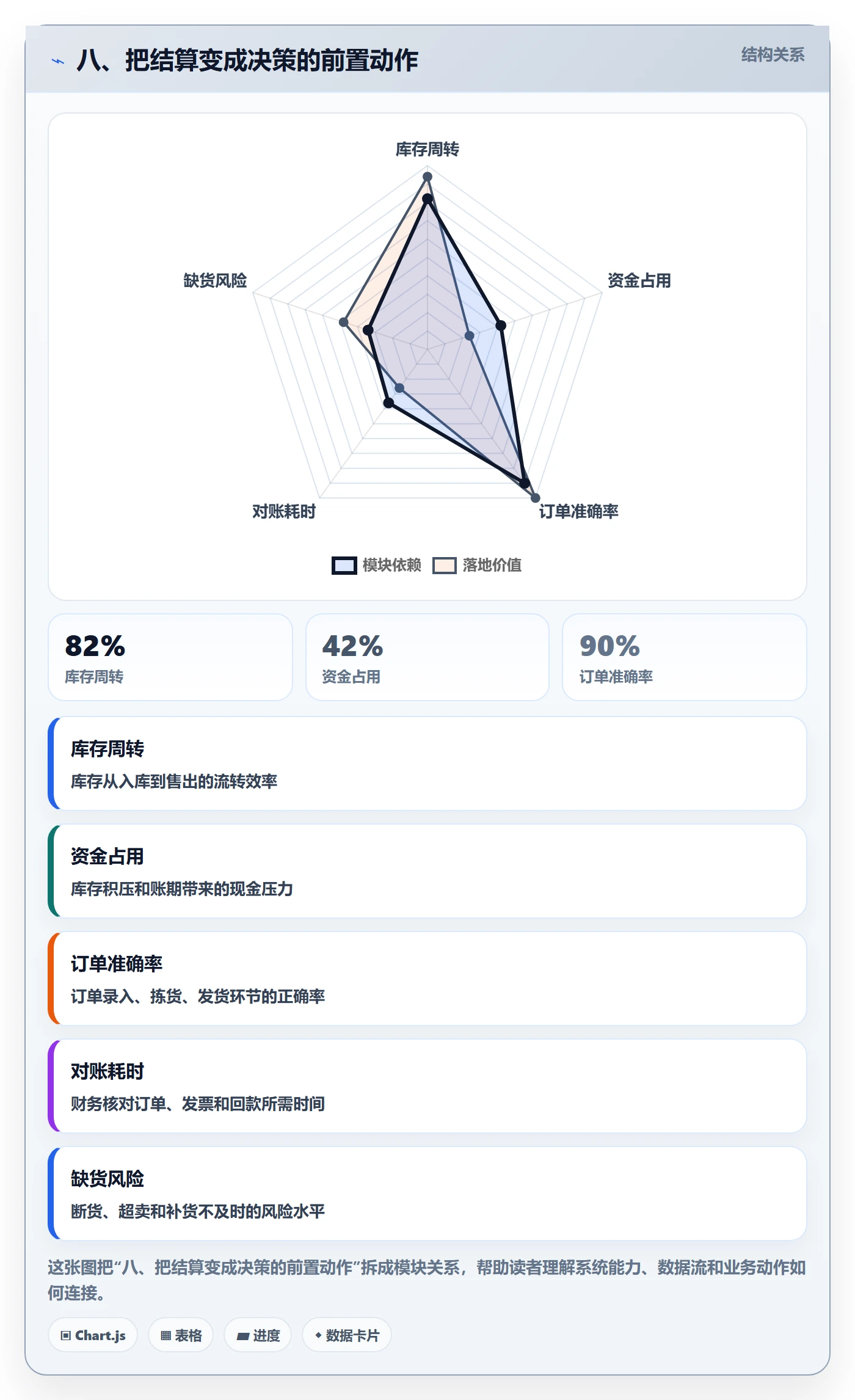 八、把结算变成决策的前置动作