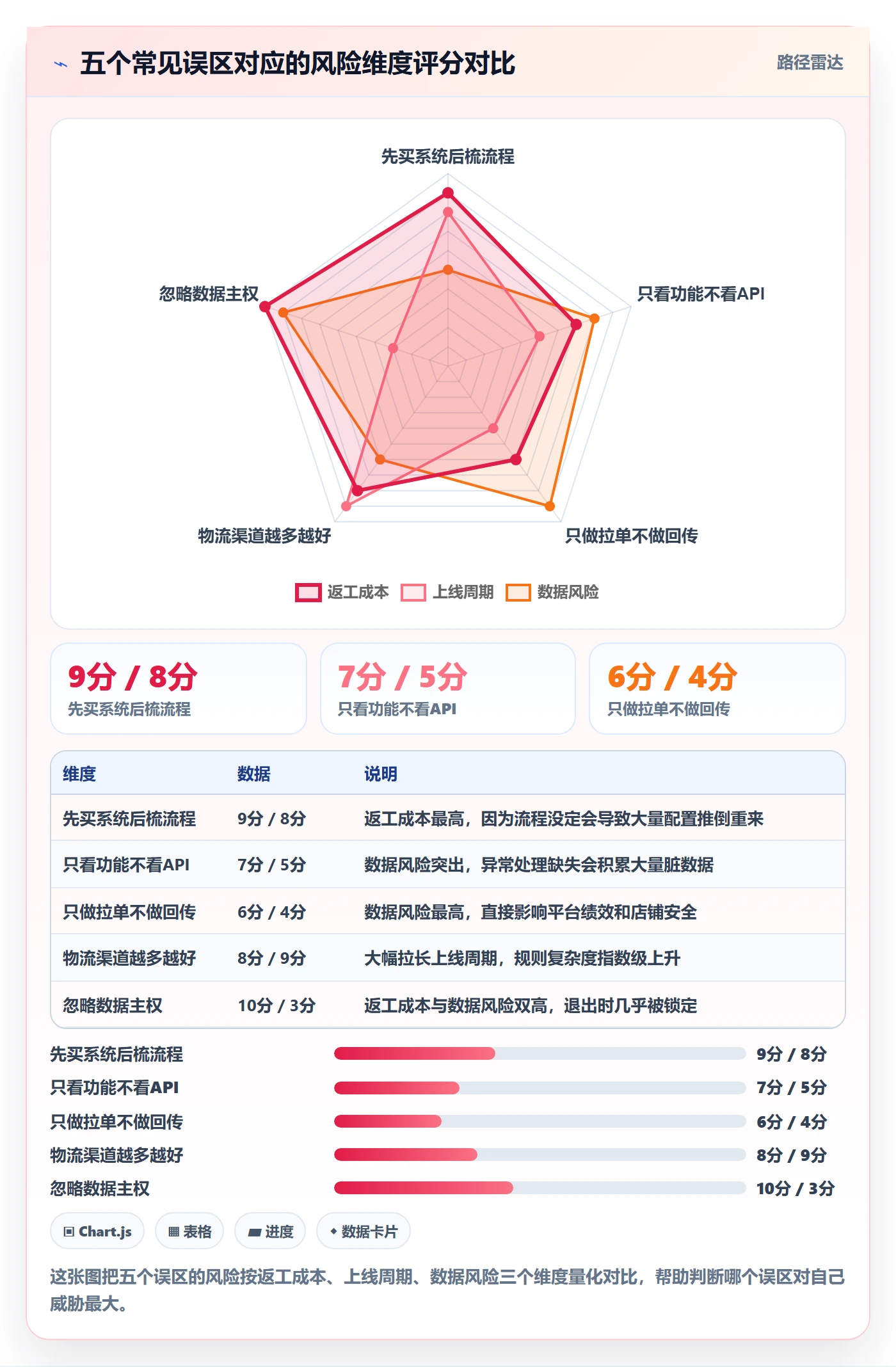 erp跨境电商怎么落地？从订单同步讲清跨境物流