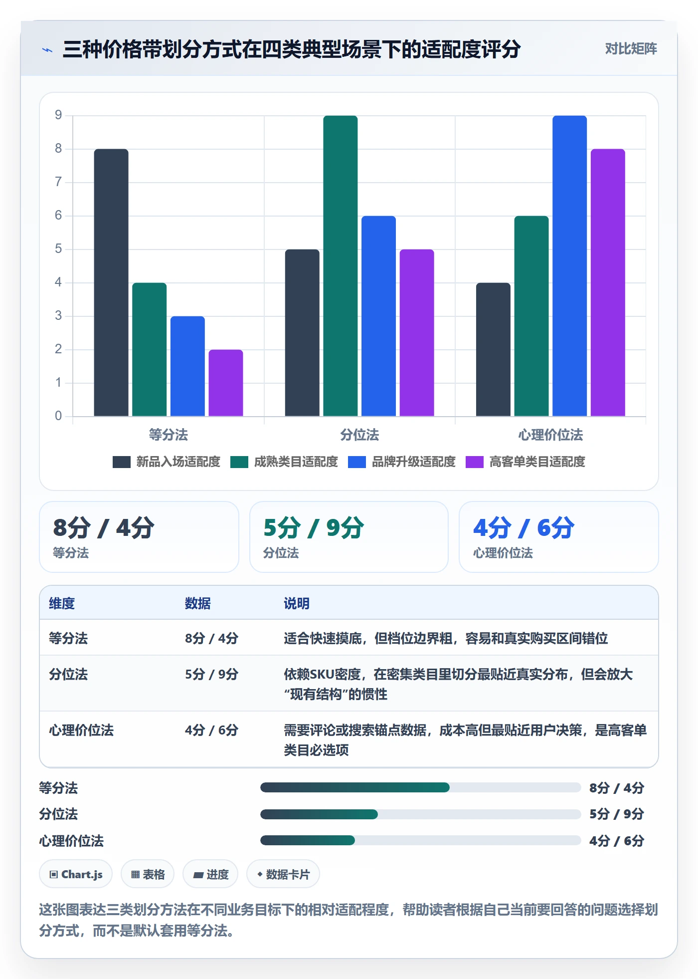 商品分析操作手册：价格带对应的问题清单步骤