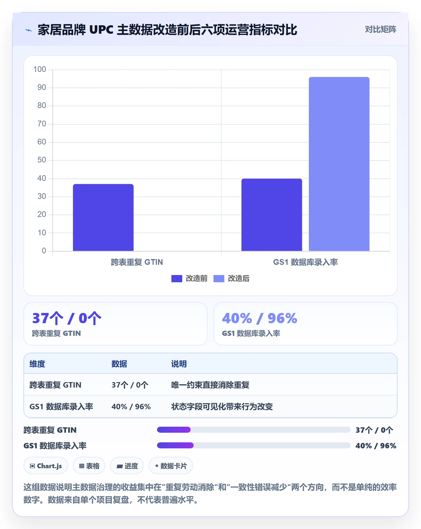 UPC码怎么落地？从GS1注册讲清系统搭建
