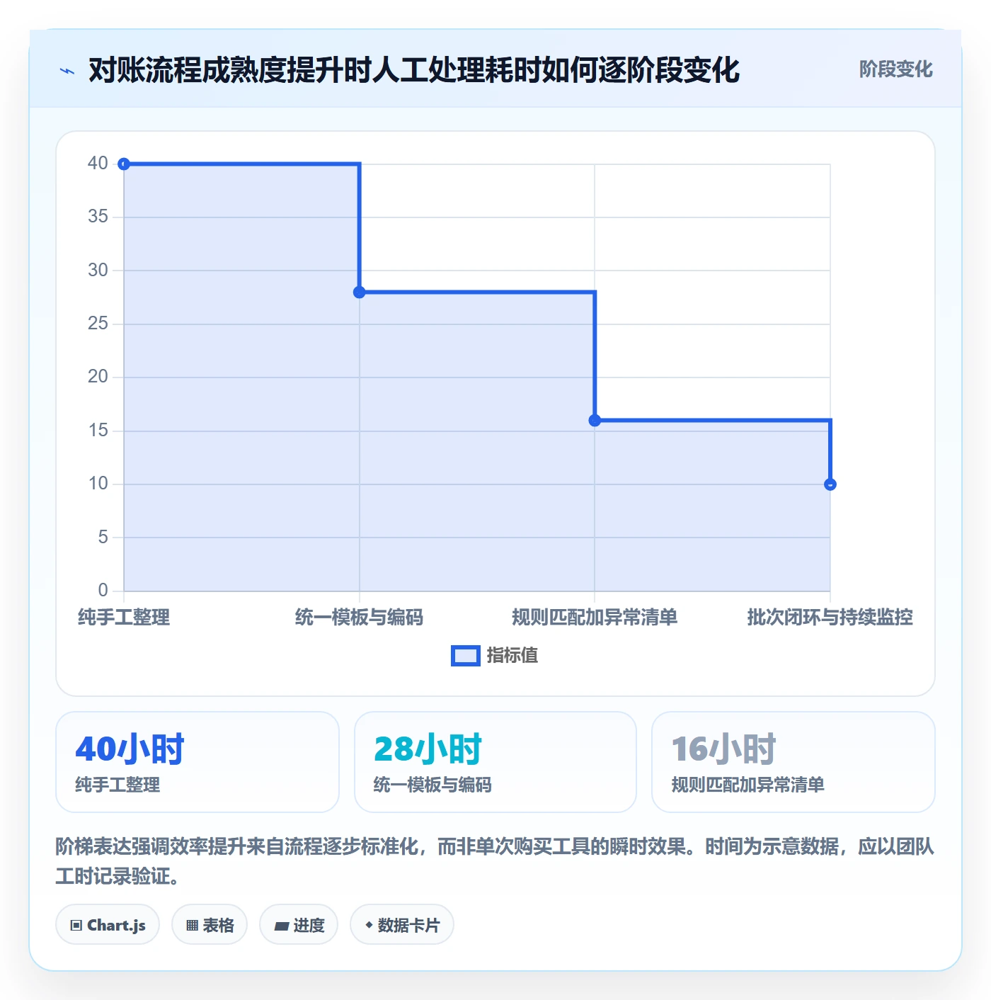 跨境电商应用思路：围绕支付结算拆解店群管理