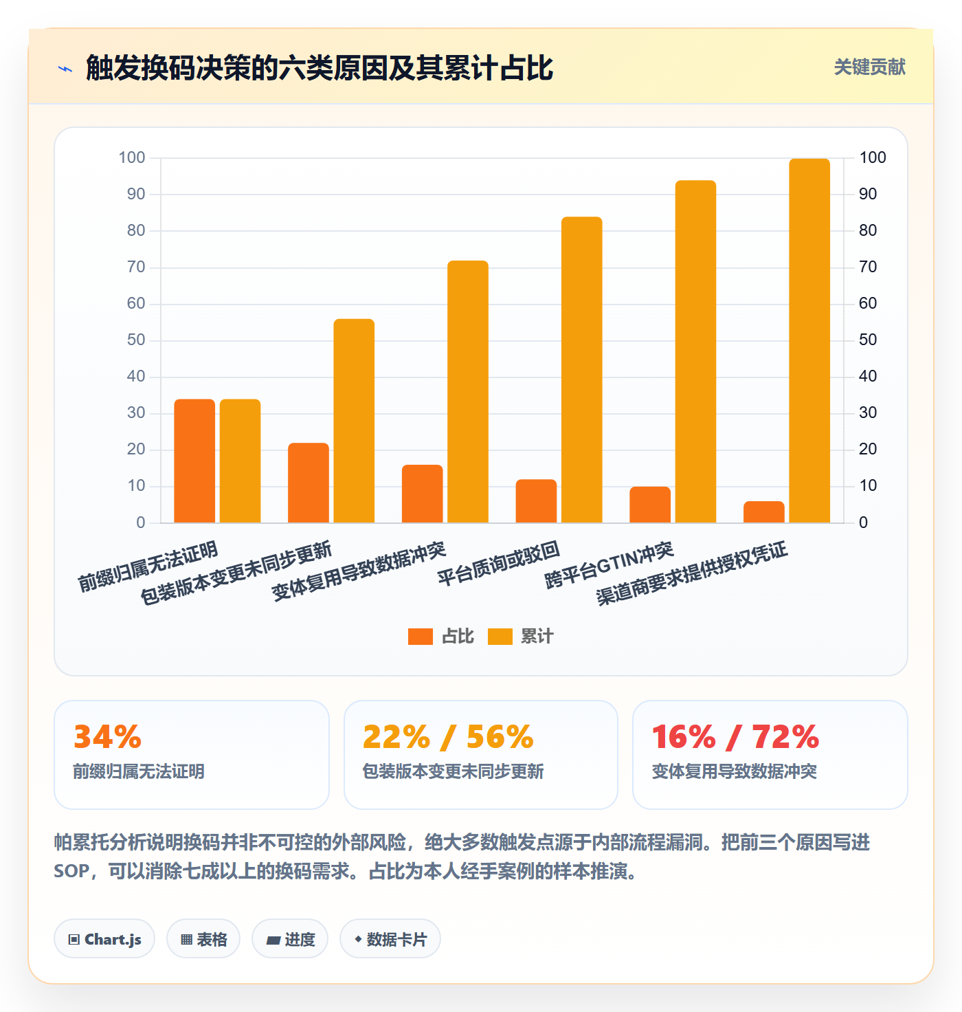 UPC码避坑指南：合规风险环节的日常管理要注意什么