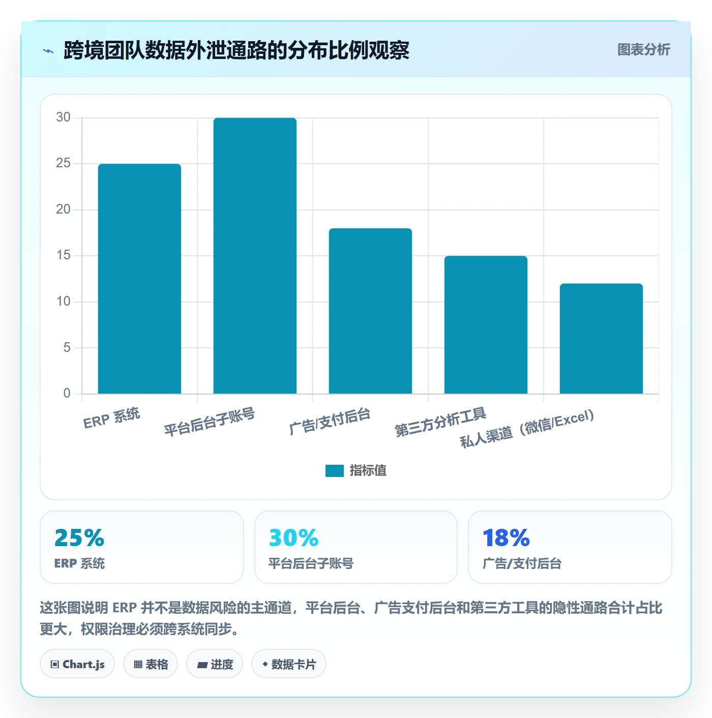 erp跨境电商避坑指南:权限管理环节的团队协同要注意什么