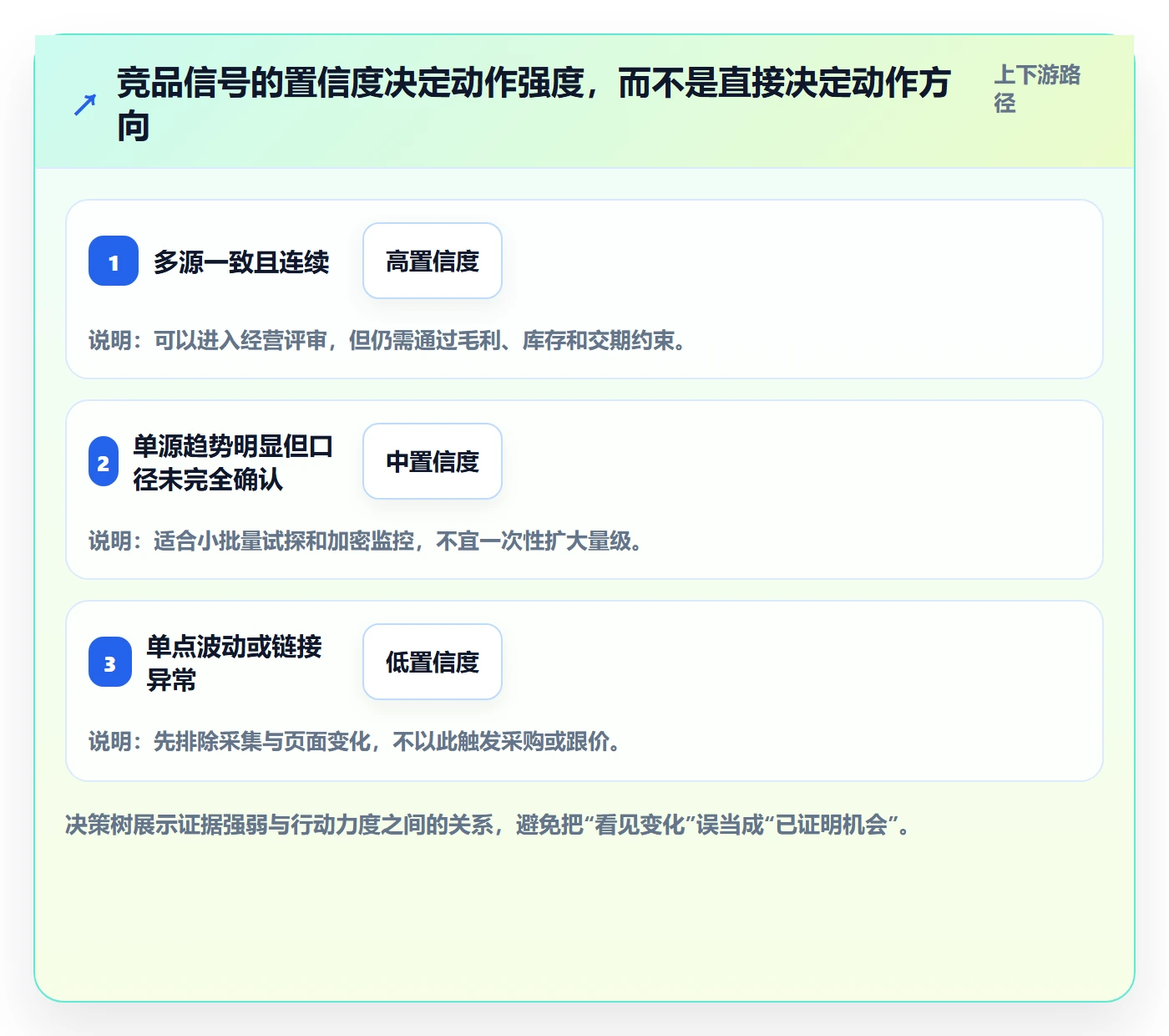 电商数据查询网站基础课：竞品数据相关的旺季准备一次讲透