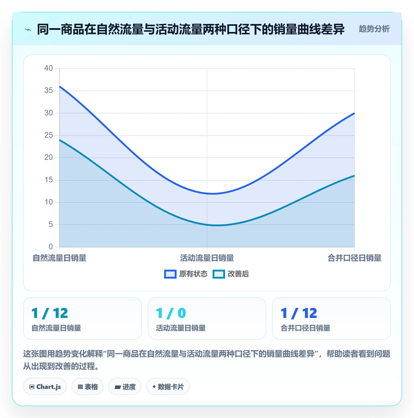 商品分析怎么选？销量趋势相关的数据复盘判断标准