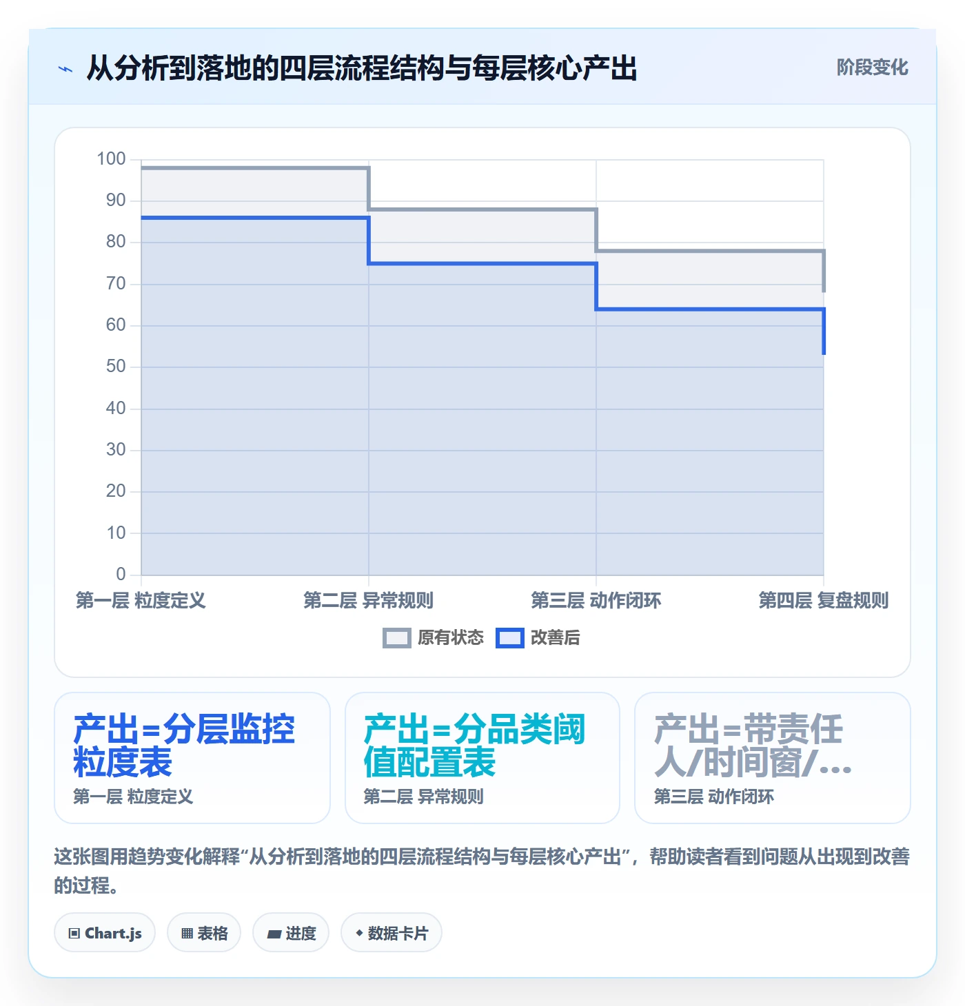 商品分析怎么落地？从销量趋势讲清流程设计