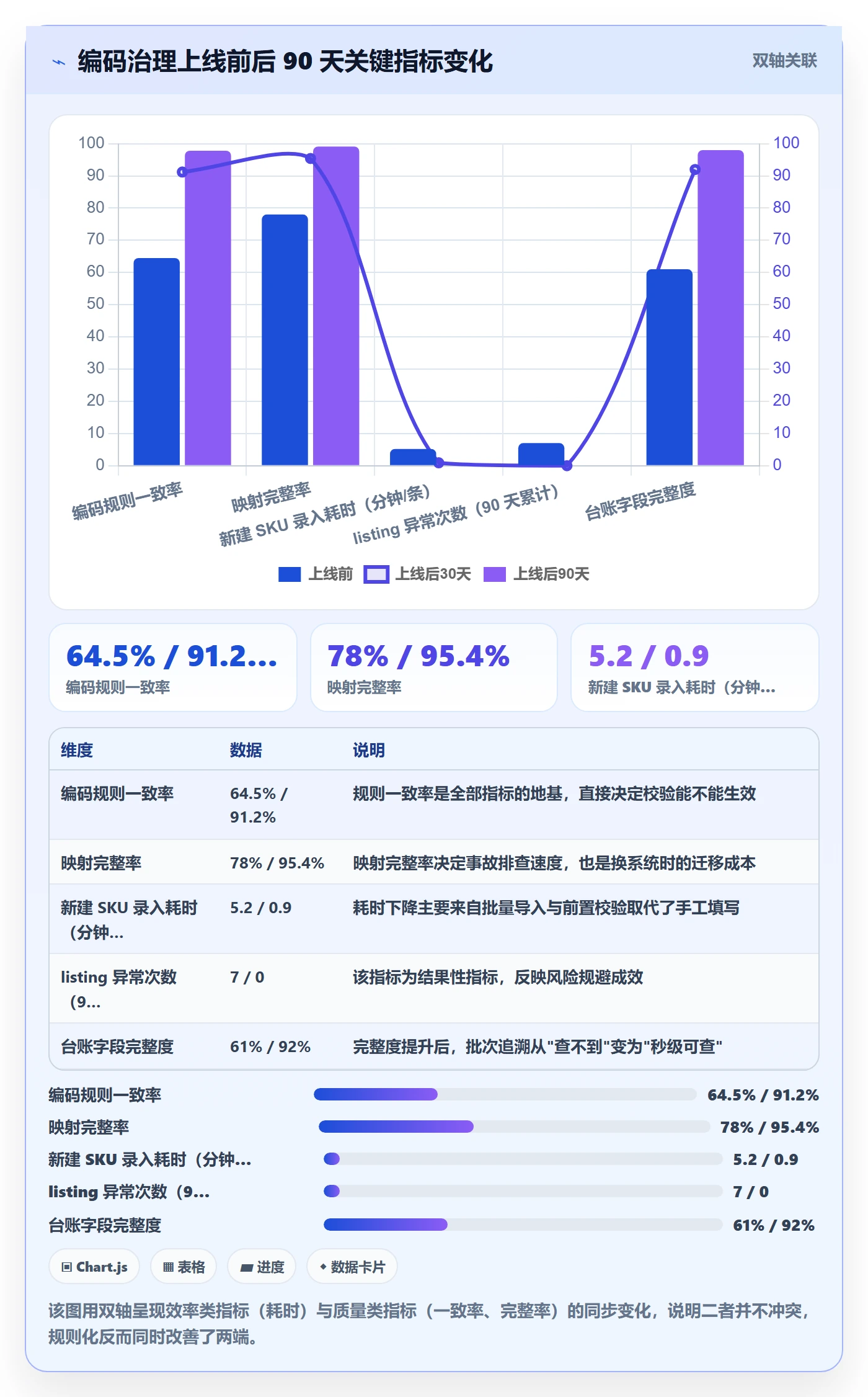 UPC码升级方案：用自动化方案改善编码规范