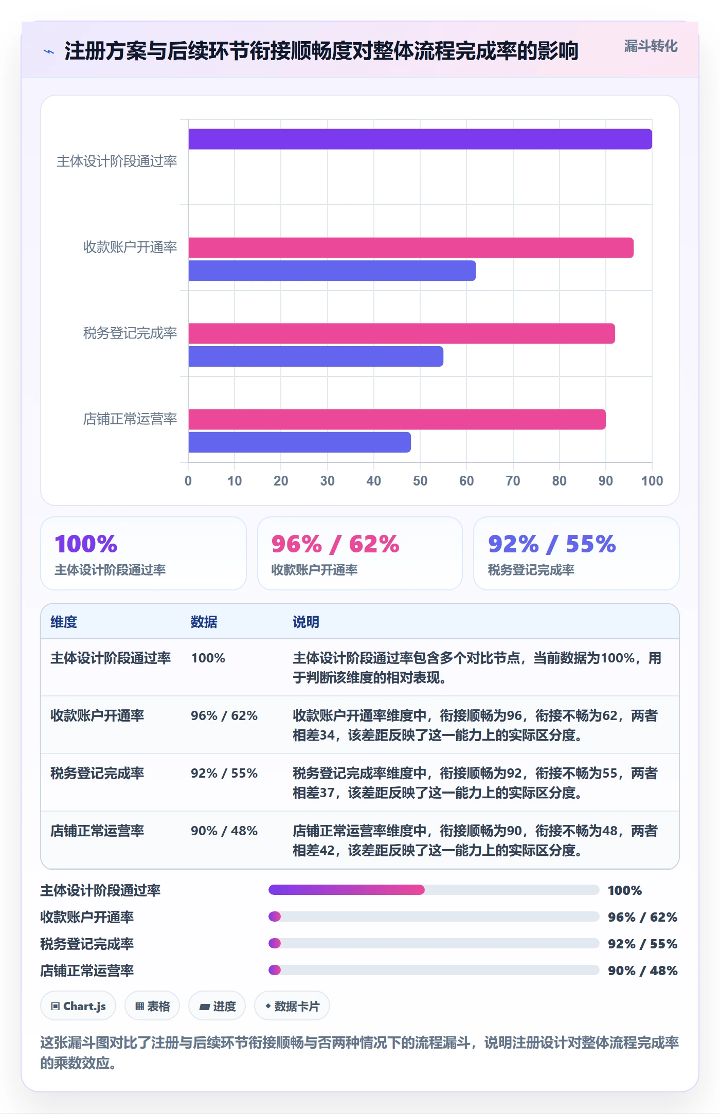 想做好跨境电商一站式服务，先掌握流程设计中的公司注册