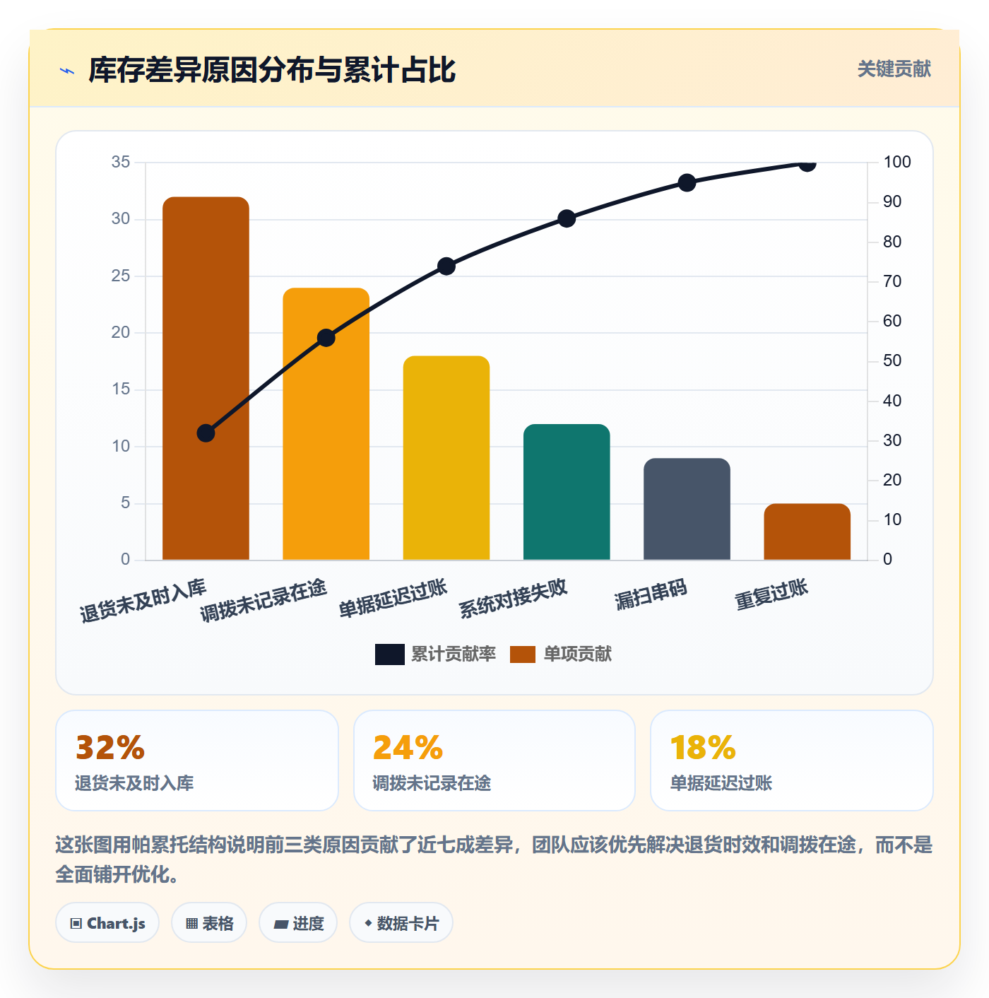 erp跨境电商避坑指南：库存管理环节的精细化运营要注意什么