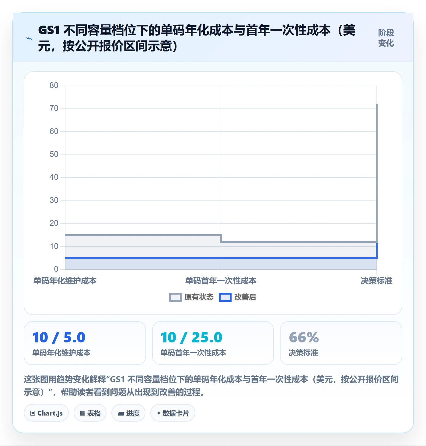 UPC码怎么用？GS1注册场景下的市场调研拆解