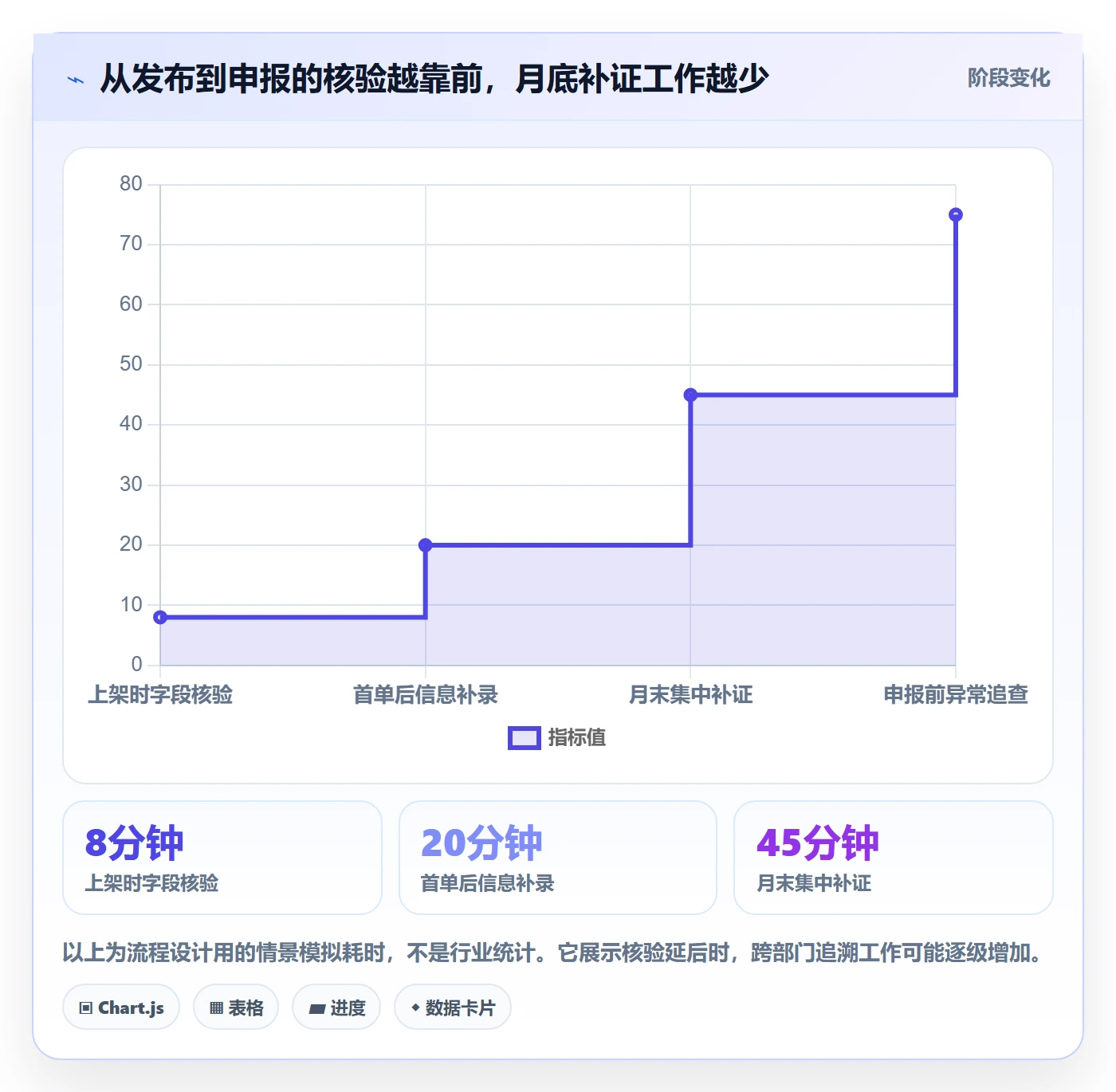 temu数据方法：用商品发布支撑税务筹划判断