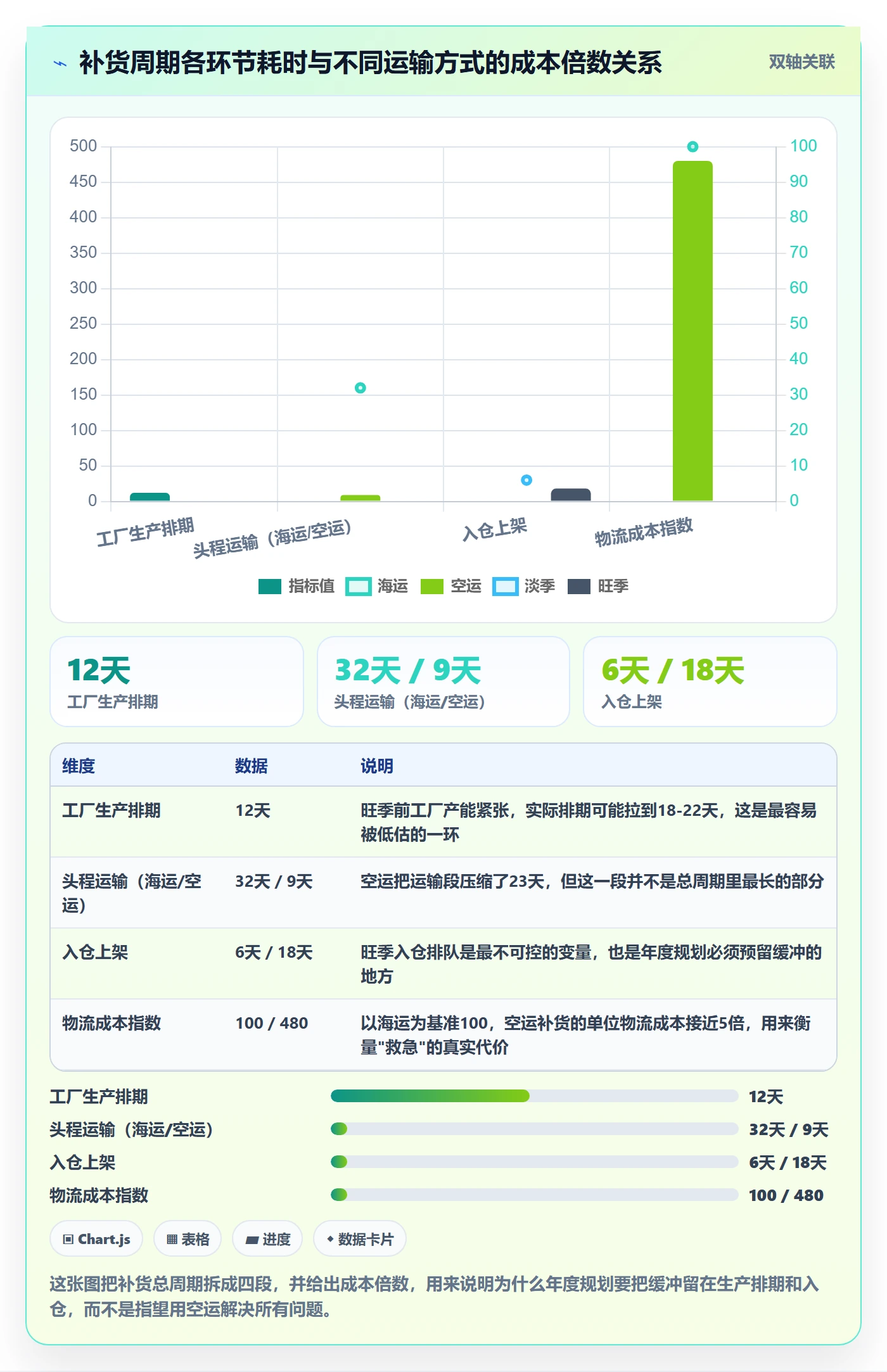 亚马逊软件升级方案：用年度规划改善库存管理