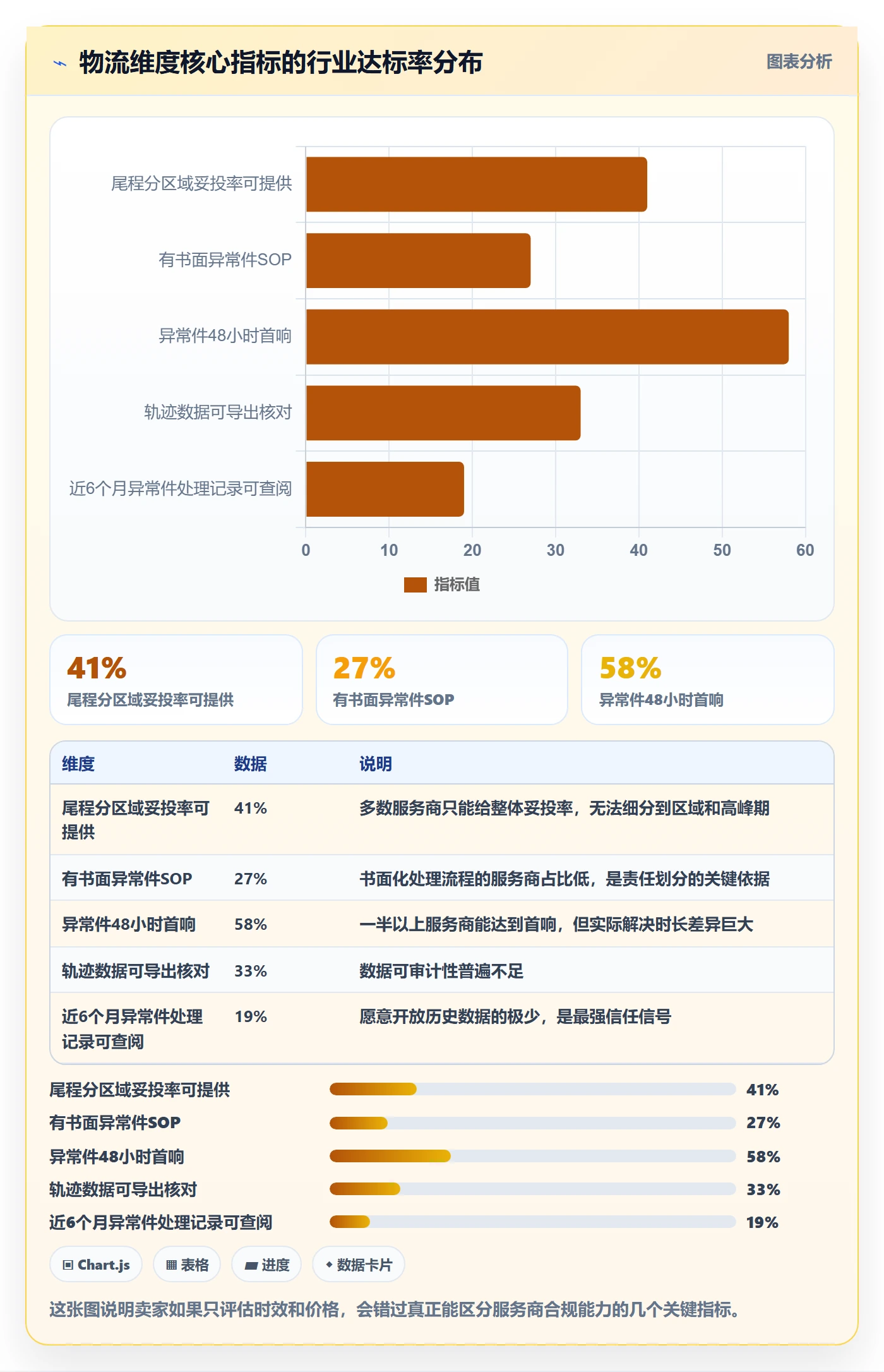 跨境电商一站式服务选择标准：仓储物流维度如何评估合规管理