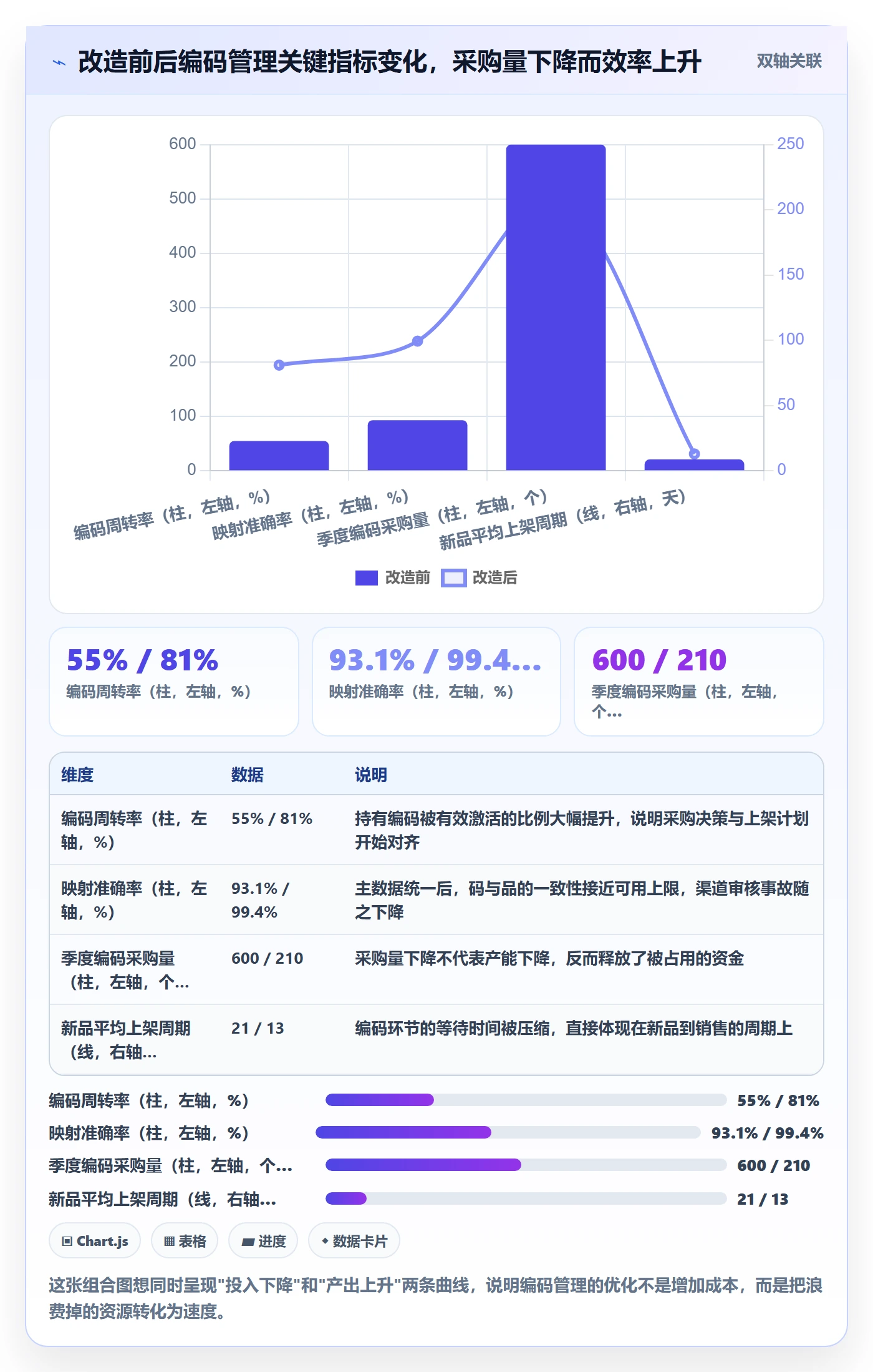 UPC码管理要点:代码申请的增长策略如何设计