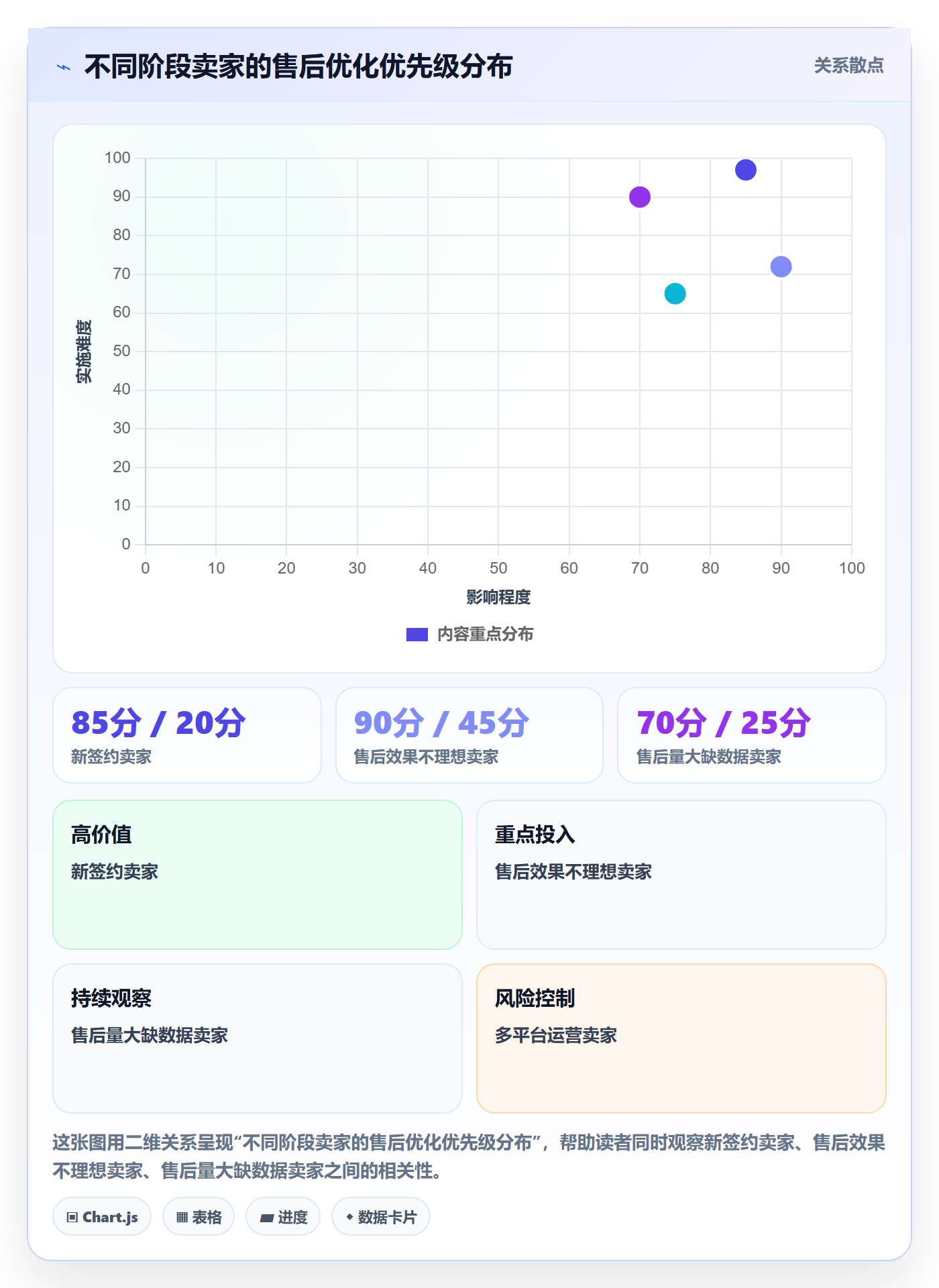 跨境电商一站式服务怎么优化？先从售后服务的落地案例入手