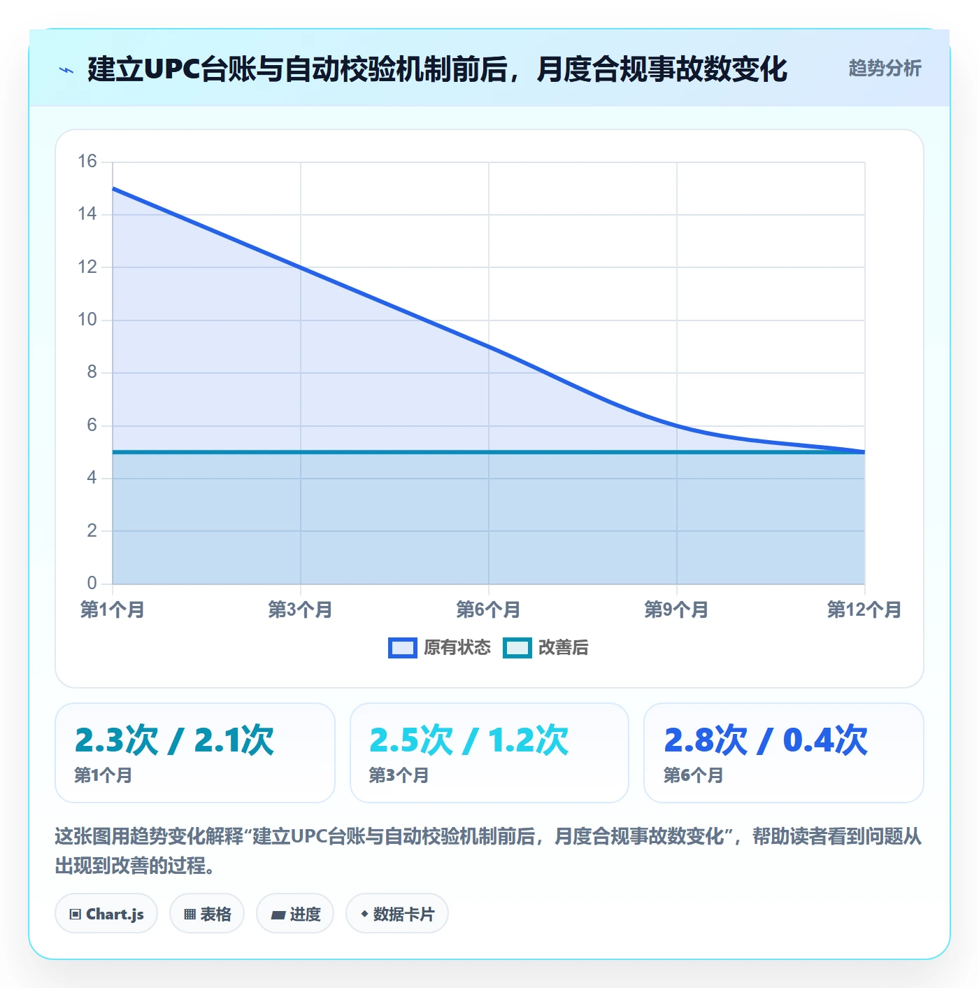 UPC码数据方法：用合规风险支撑增长策略判断