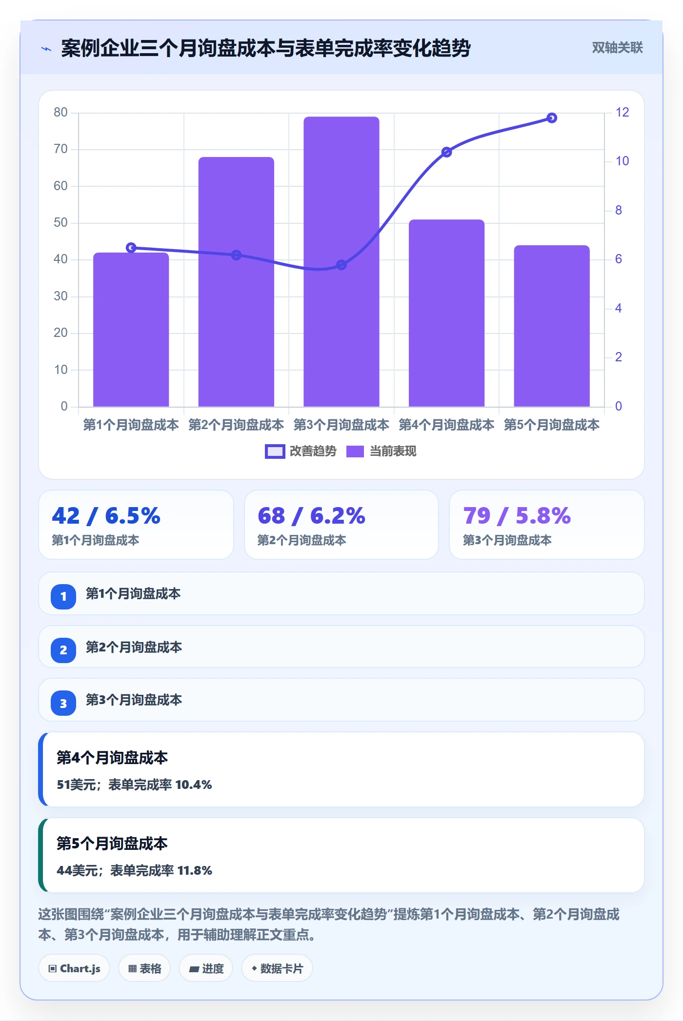 外贸数据分析平台进阶课：围绕竞争对手完善广告投放