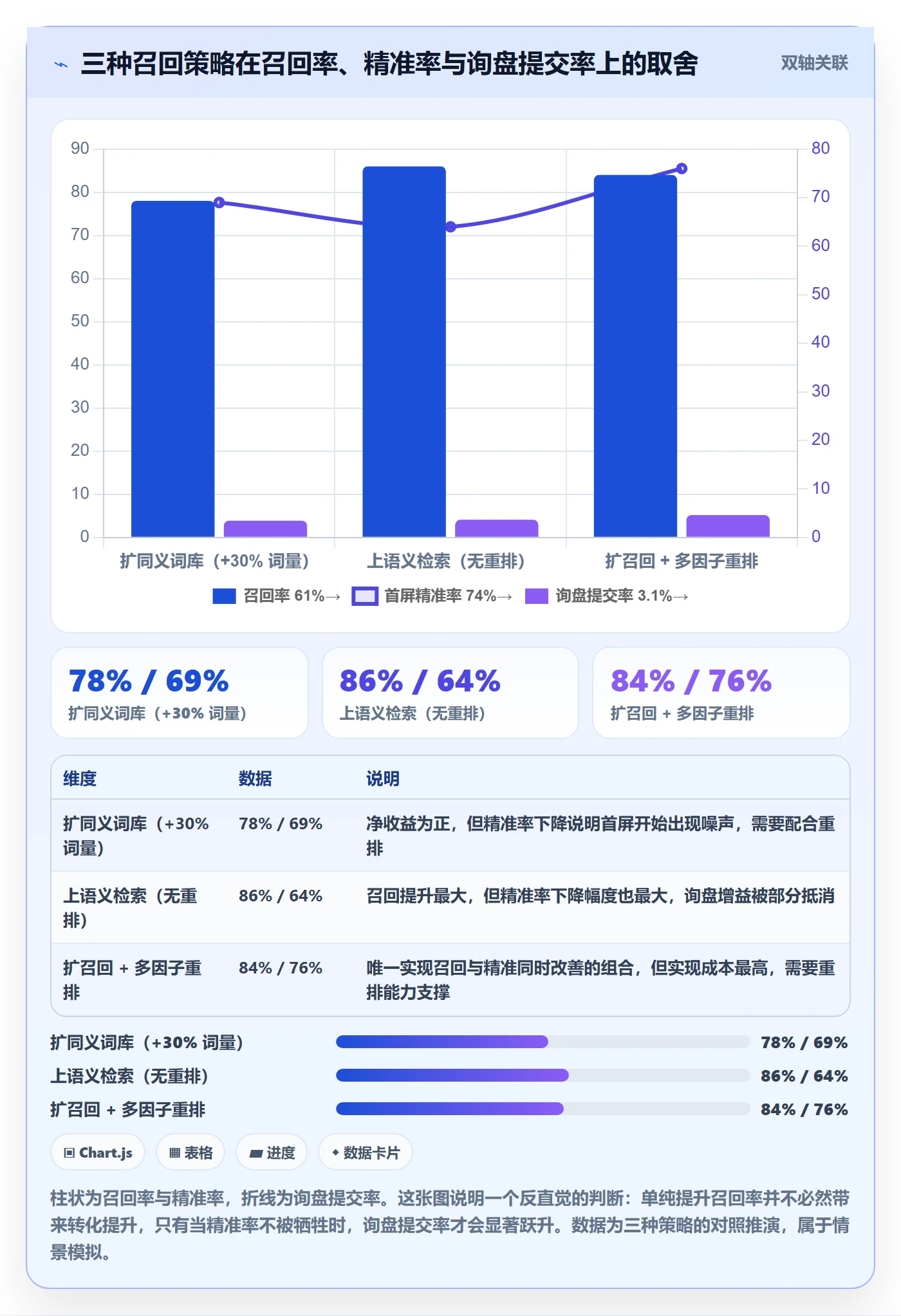 外贸数据分析平台升级方案：用指标体系改善买家查询