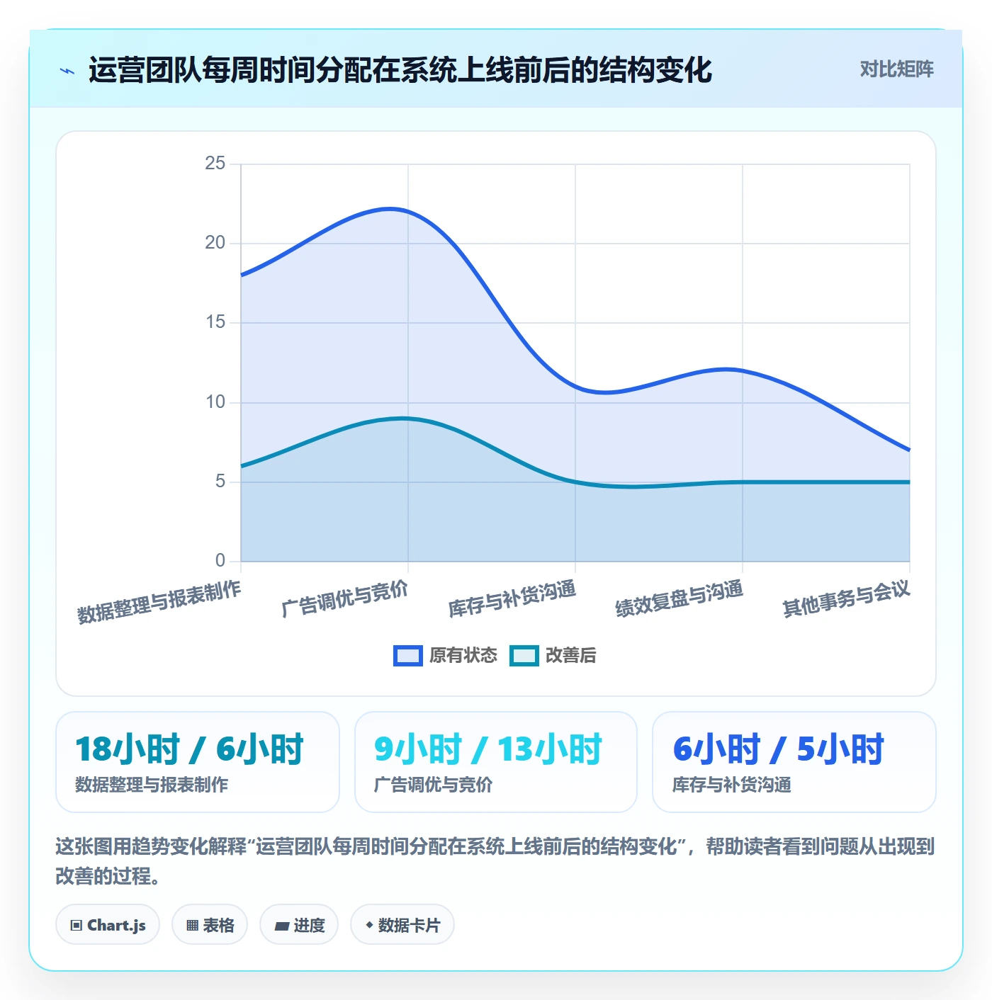 亚马逊软件建设路线：从广告管理到绩效考核分几步