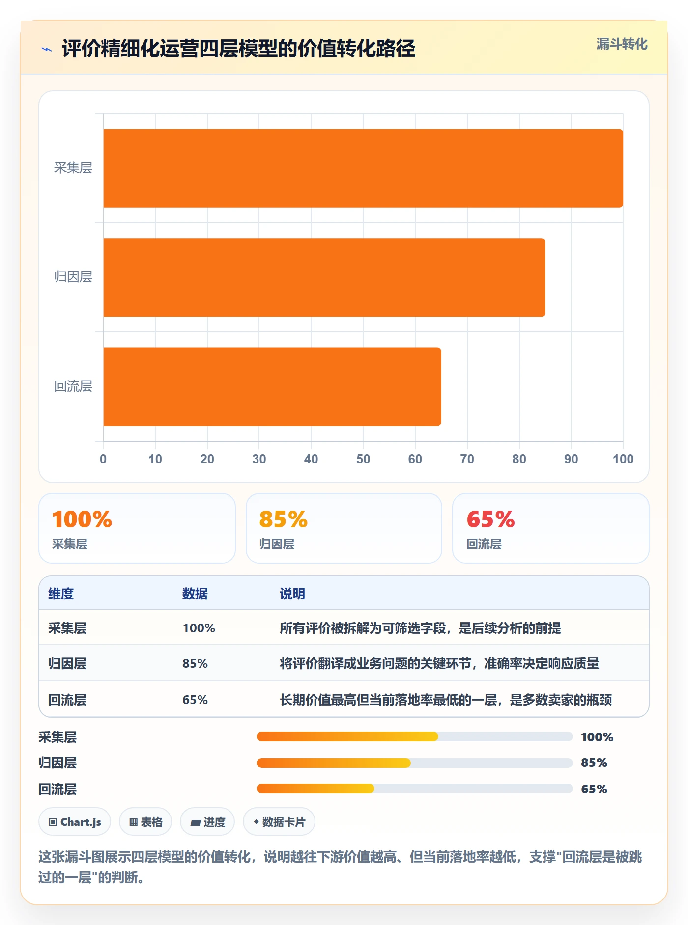 亚马逊软件怎么优化?先从评价管理的精细化运营入手