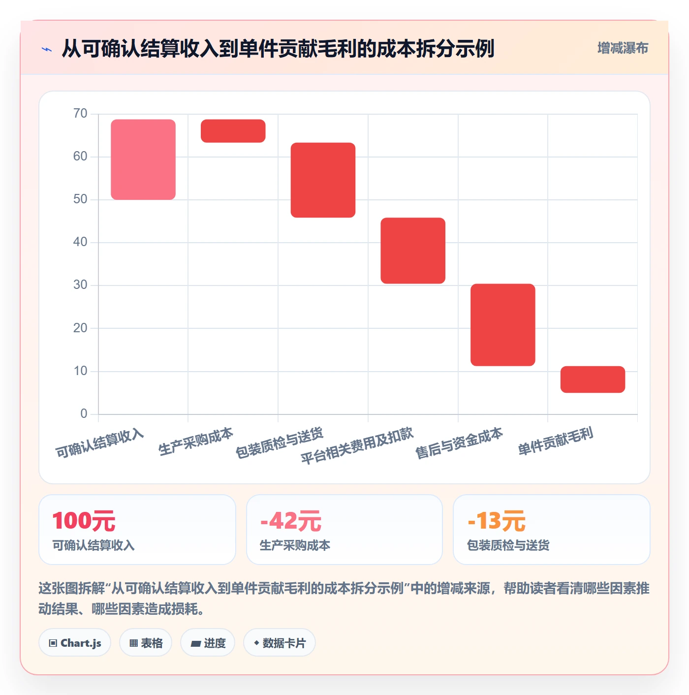 temu实战复盘：从全托管模式验证中小商家效果