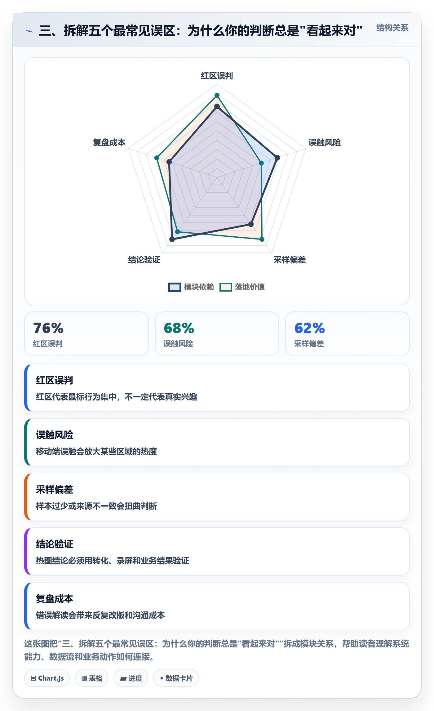 三、拆解五个最常见误区：为什么你的判断总是"看起来对"