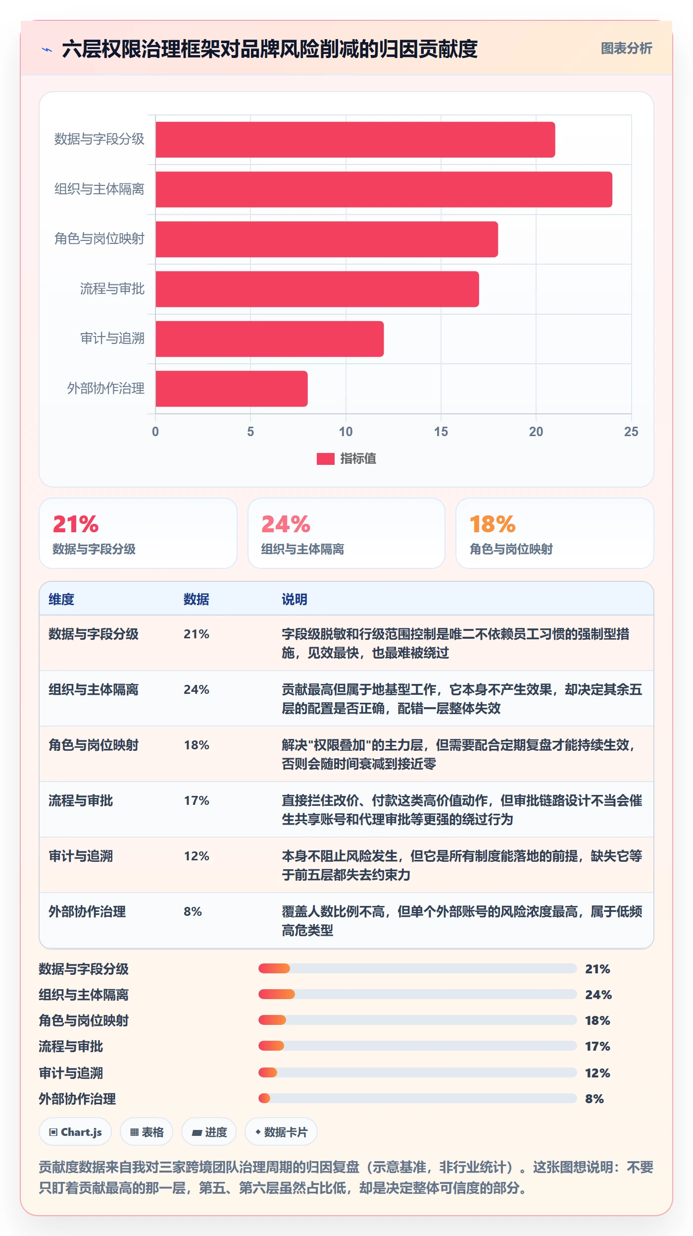 erp跨境电商进阶课：围绕权限管理完善品牌建设