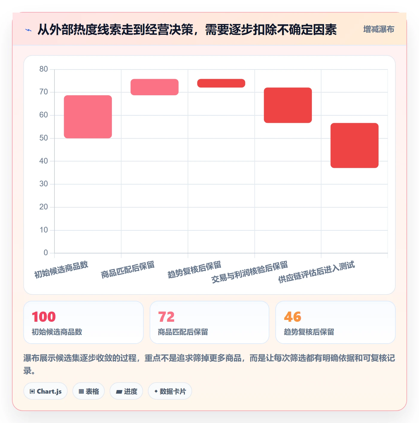 电商数据查询网站场景解析：商品热度中的指标体系怎么处理