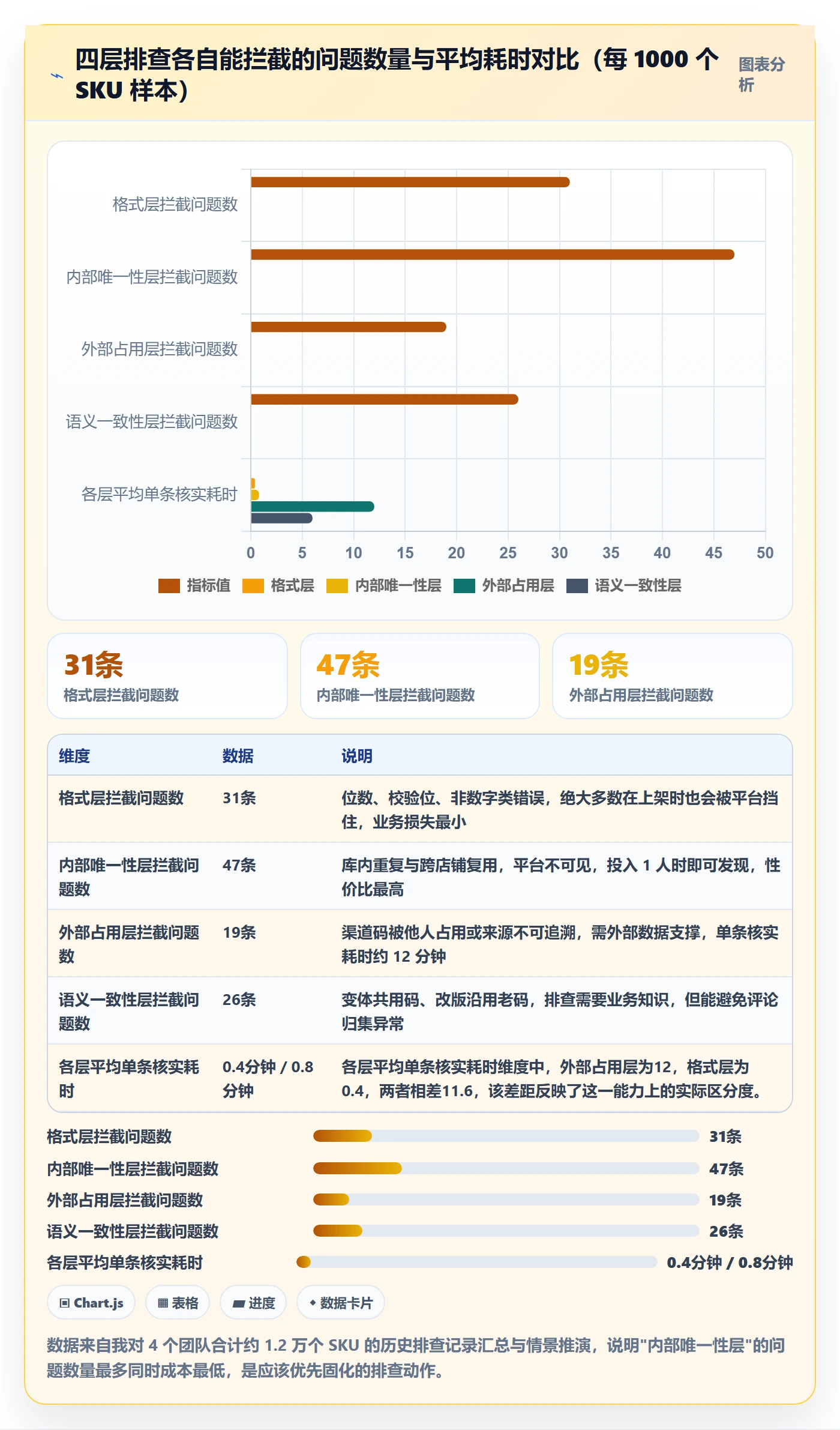 UPC码执行标准：重复码排查环节如何体现风险排查
