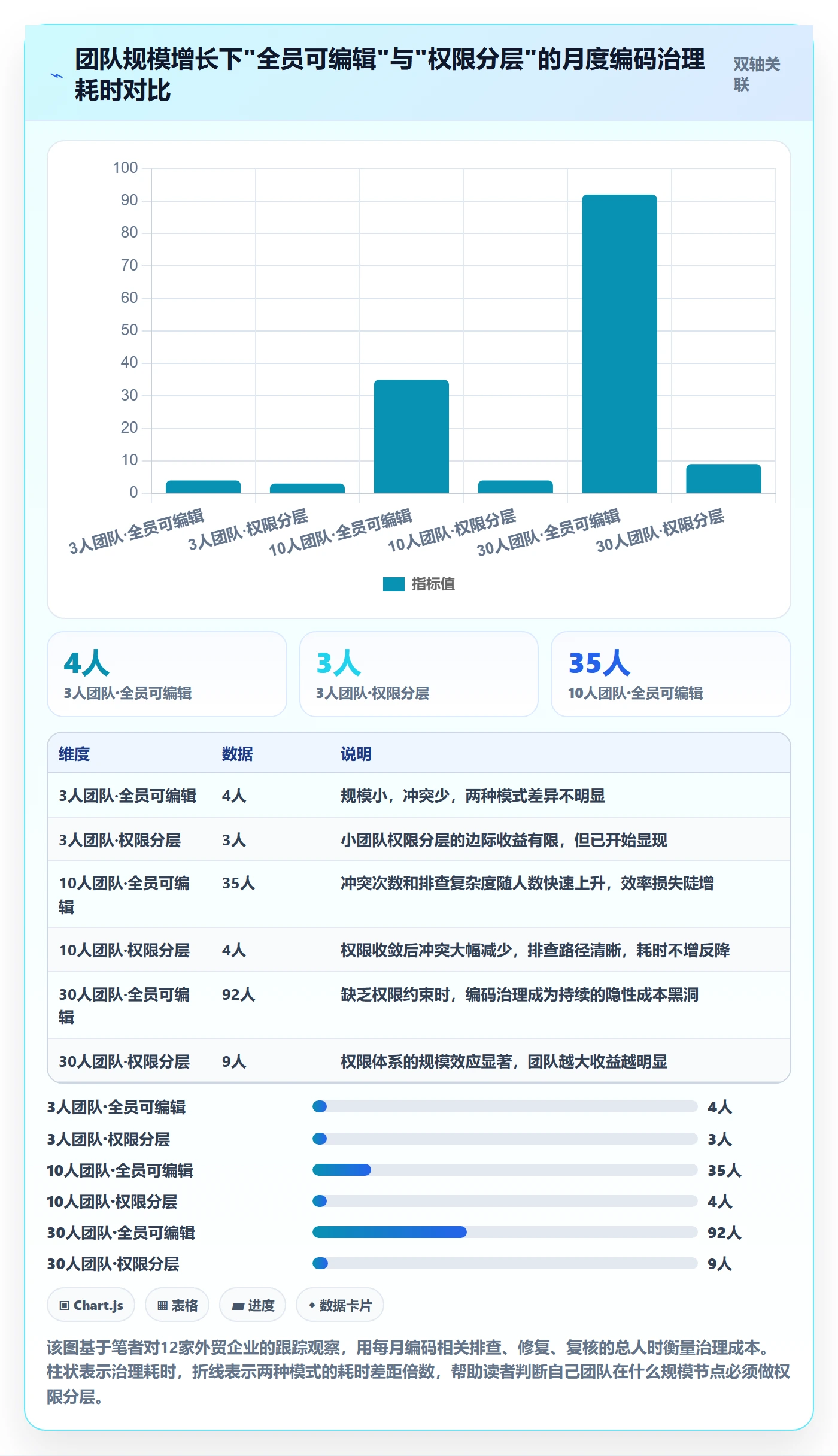 外贸数据分析平台工作指南：用账号安全解决商品编码问题