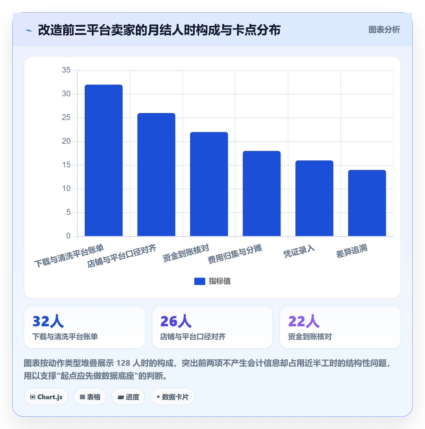 erp跨境电商案例拆解：财务核算从哪里开始