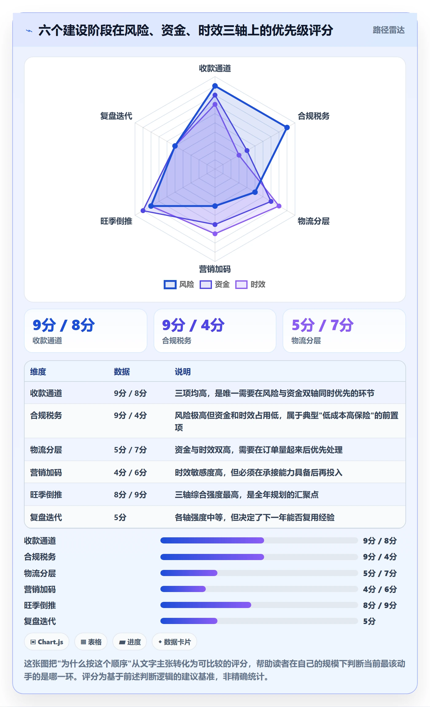跨境电商一站式服务建设路线：从支付收款到旺季准备分几步