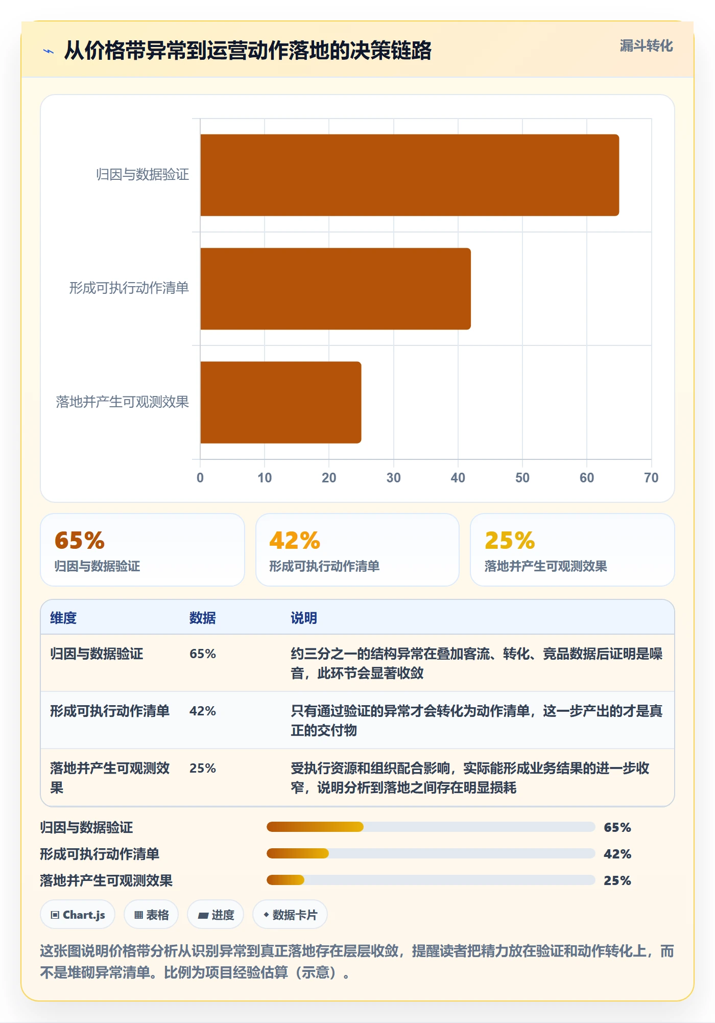 商品分析数据方法：用价格带支撑本地化运营判断