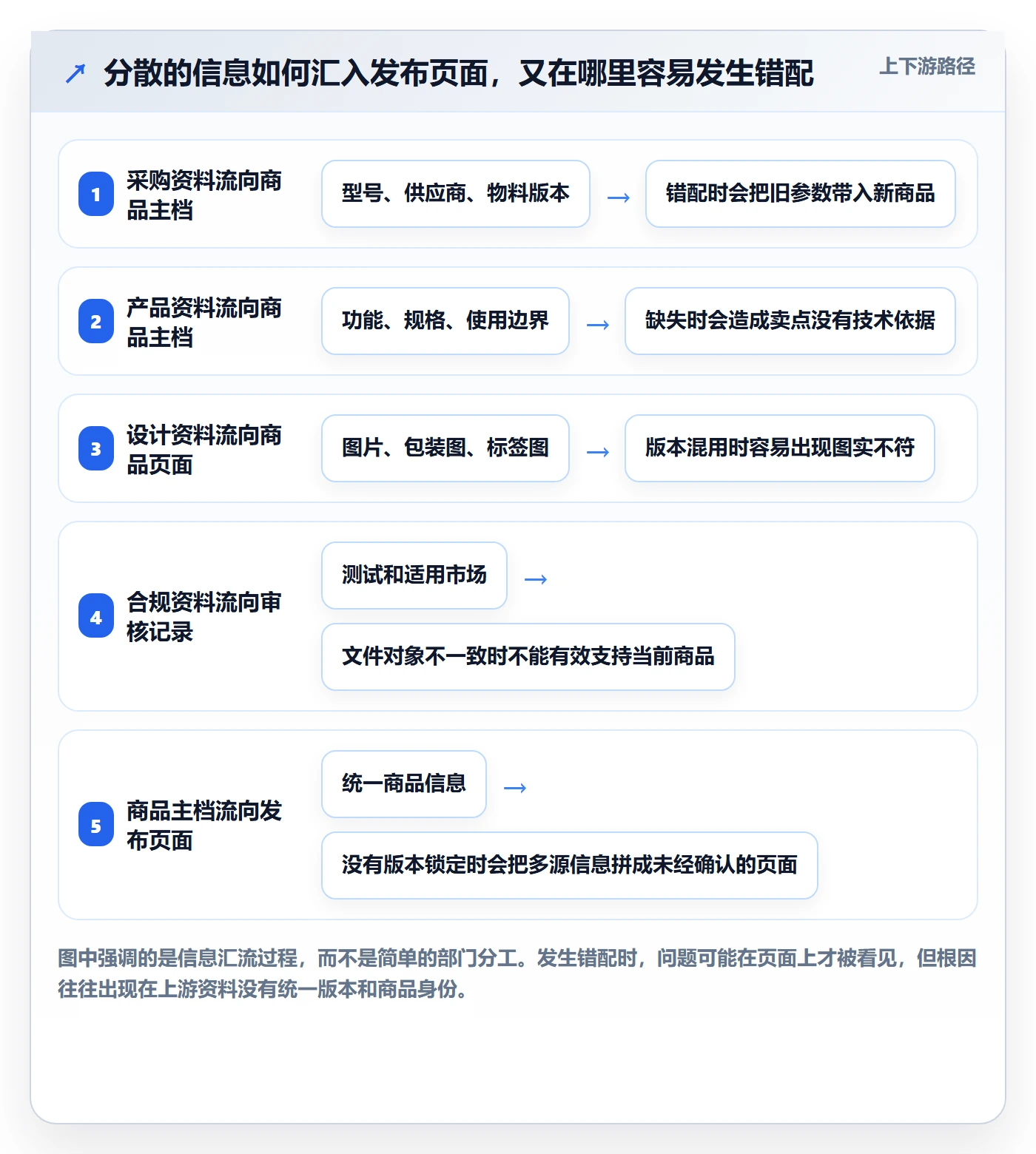 temu执行标准:商品发布环节如何体现合规管理